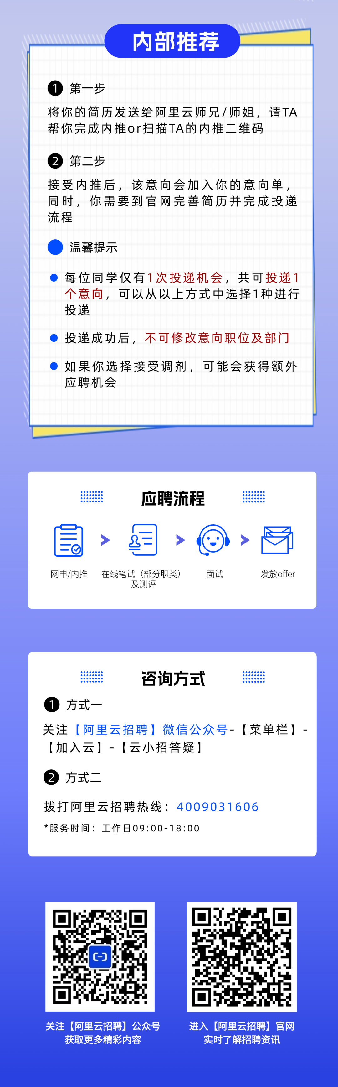 <p>内部推荐</p>
<p>①第一步</p>
<p>将你的简历发送给阿里云师兄/师姐，请TA<br/>帮你完成内推or扫描TA的内推二维码</p>
<p>2第二步</p>
<p>接受内推后，该意向会加入你的意向单，<br/>同时，你需要到官网完善简历并完成投递<br/>流程</p>
<p>温馨提示</p>
<p>每位同学仅有1次投递机会，共可投递1<br/>个意向，可以从以上方式中选择1种进行<br/>投递</p>
<p>投递成功后，<br/>不可修改意向职位及部门</p>
<p>如果你选择接受调剂，可能会获得额外<br/>应聘机会</p>
<p>应聘流程</p>
<p> </p>
<p>网申/内推</p>
<p>在线笔试(部分职类)</p>
<p>及测评</p>
<p>面试</p>
<p>发放offer</p>
<p>咨询方式</p>
<p>方式一</p>
<p>关注[阿里云招聘]微信公众号-[菜单栏]<br/>[加入云]-[云小招答疑]</p>
<p>2<br/>方式二</p>
<p>拨打阿里云招聘热线:4009031606<br/>*服务时间:工作日09:00-18:00</p>
<p>关注[阿里云招聘]公众号</p>
<p>获取更多精彩内容</p>
<p>进入[阿里云招聘]官网</p>
<p>实时了解招聘资讯</p>
