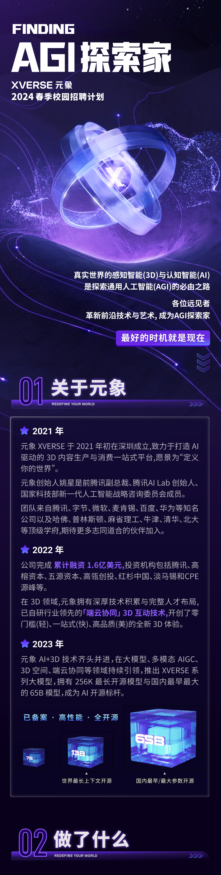 <p>I FINDING</p>
<p>AG|探索家</p>
<p>XVERSE元象</p>
<p>2024春季校园招聘计划</p>
<p>真实世界的感知智能(3D)与认知智能(AI)</p>
<p>是探索通用人工智能(AG1)的必由之路</p>
<p>各位远见者</p>
<p>革新前沿技术与艺术,成为AGI探索家</p>
<p>最好的时机就是现在</p>
<p>01关于元象</p>
<p>REDEFINE YouR WORLD</p>
<p>2021年</p>
<p>元象XVERSE于2021年初在深圳成立,致力于打造Al</p>
<p>驱动的3D内容生产与消费一站式平台,愿景为&ldquo;定义</p>
<p>你的世界&rdquo;。</p>
<p>元象创始人姚星是前腾讯副总裁、腾讯AI Lab创始人、</p>
<p>国家科技部新一代人工智能战略咨询委员会成员。</p>
<p>团队来自腾讯、字节、微软、麦肯锡、百度、华为等知名</p>
<p>公司以及哈佛、普林斯顿、麻省理工、牛津、清华、北大</p>
<p>等顶级学府,期待更多志同道合的伙伴加入。</p>
<p> 2022年</p>
<p>公司完成累计融资1.6亿美元,投资机构包括腾讯、高</p>
<p>榕资本、五源资本、高瓴创投、红杉中国、淡马锡和CPE</p>
<p>源峰等。</p>
<p>在3D领域,元象拥有深厚技术积累与完整人才布局,</p>
<p>已自研行业领先的「端云协同」3D互动技术,开创了零</p>
<p>i ]槛(轻)、一站式(快)、高品质(美)的全新3D体验。</p>
<p> 2023年</p>
<p>元象Al+3D技术齐头并进,在大模型、多模态AIGC、</p>
<p>3D空间、端云协同等领域持续引领,推出XVERSE系</p>
<p>列大模型,拥有256K最长开源模型与国内最早最大</p>
<p>的65B模型,成为AI开源标杆。</p>
<p>已备案.高性能.全开源</p>
<p>653</p>
<p>世界最长上下文开源国内最早/最大参数开源</p>
<p>02做了什么</p>
<p>REDEFINE YouR WORLD>》》》</p>
