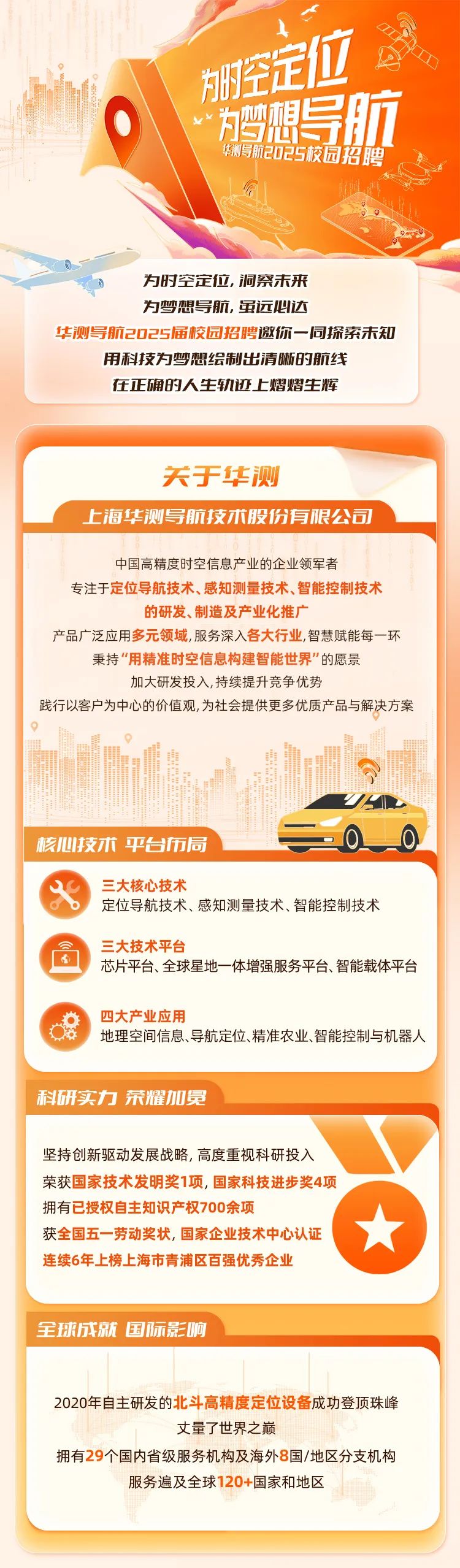 <p>9理宝业</p>
<p>0妈想导航</p>
<p>导斯2025校园招聘</p>
<p>a</p>
<p>为时空定位,洞察未来</p>
<p>为梦想导航,虽远必达</p>
<p>华测导航2025届校园招聘邀你一-同探索未知</p>
<p>用科技为梦想绘制出清晰的航线</p>
<p>在正确的人生轨迹上熠熠生辉</p>
<p>关于华测</p>
<p>L</p>
<p>. 上海华测导航技术股份有限公司</p>
<p>中国高精度时空信息产业的企业领军者</p>
<p>专注于定位导航技术、感知测量技术、智能控制技术</p>
<p>的研发、制造及产业化推广</p>
<p>产品广泛应用多元领域,服务深入各大行业,智慧赋能每一环</p>
<p>秉持“用精准时空信息构建智能世界"的愿景</p>
<p>加大研发投入,持续提升竞争优势</p>
<p>践行以客户为中心的价值观,为社会提供更多优质产品与解决方案</p>
<p>里重</p>
<p>核心技术平台布局</p>
<p>三大核心技术</p>
<p>定位导航技术、感知测量技术、智能控制技术</p>
<p>R三大技术平台</p>
<p>芯片平台、全球星地一-体增强服务平台、智能载体平台</p>
<p>四大产业应用</p>
<p>地理空间信息、导航定位、精准农业、智能控制与机器人</p>
<p>科研实力荣耀加冕</p>
<p>坚持创新驱动发展战略,高度重视科研投入</p>
<p>荣获国家技术发明奖1项,国家科技进步奖4项</p>
<p>拥有已授权自主知识产权700余项</p>
<p>获全国五-劳动奖状,国家企业技术中心认证</p>
<p>连续6年.上榜上海市青浦区百强优秀企业</p>
<p>全球成就国际影响</p>
<p>2020年自主研发的北斗高精度定位设备成功登顶珠峰</p>
<p>丈量了世界之巅</p>
<p>拥有29个国内省级服务机构及海外8国/地区分支机构</p>
<p>服务遍及全球120+国家和地区</p>
