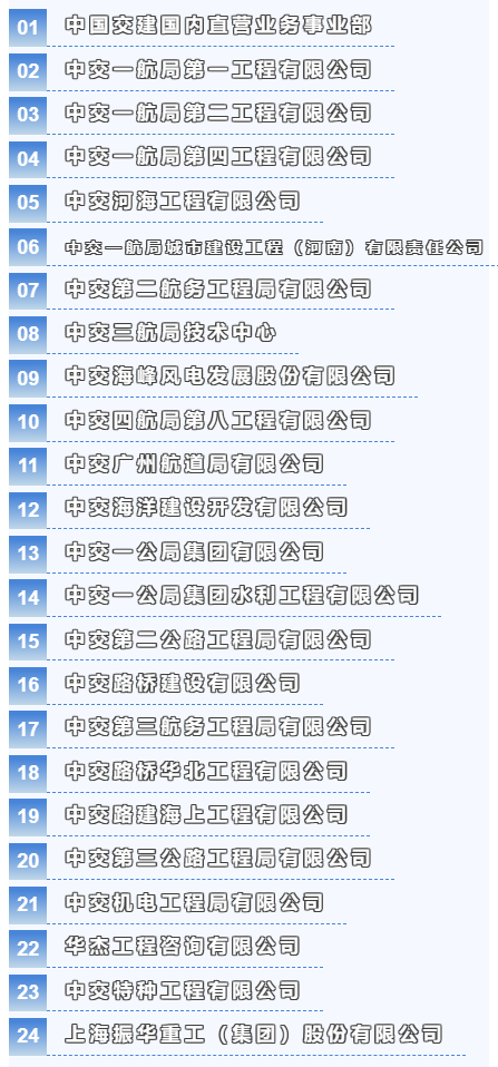 <p>01中国交建国内直营业务事业部</p>
<p>02中交一航局第一工程有限公司</p>
<p>03中交一航局第二工程有限公司</p>
<p>4中交一航局第四工程有限公司</p>
<p>05</p>
<p>中交河海工程有限公司</p>
<p>06中交一航局城市建设工程 (河南) 有限责任公司<br/>07中交第二航务工程局有限公司</p>
<p>08</p>
<p>中交三航局技术中心</p>
<p>09中交海峰风电发展股份有限公司</p>
<p>10中交四航局第八工程有限公司</p>
<p>11</p>
<p>中交广州航道局有限公司</p>
<p>12中交海洋建设开发有限公司</p>
<p>13中交一公局集团有限公司</p>
<p>14中交一公局集团水利工程有限公司<br/>15中交第二公路工程局有限公司</p>
<p>16</p>
<p>中交路桥建设有限公司</p>
<p>中交第三航务工程局有限公司</p>
<p>18中交路桥华北工程有限公司</p>
<p>19中交路建海上工程有限公司</p>
<p>20中交第三公路工程局有限公司</p>
<p>21中交机电工程局有限公司</p>
<p>22<br/>华杰工程咨询有限公司</p>
<p>23中交特种工程有限公司</p>
<p>24上海振华重工(集团)股份有限公司</p>

