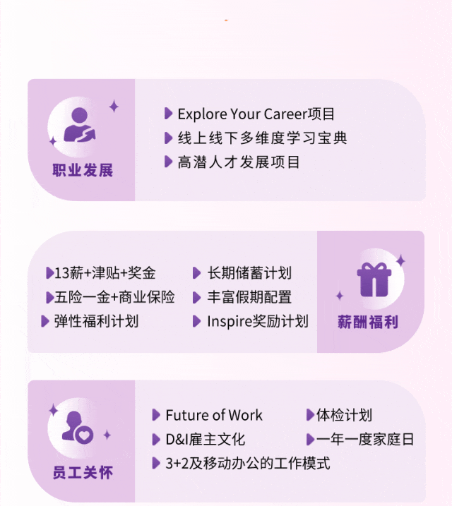 <p>职业发展</p>
<p>Explore Your Career项目<br/>线上线下多维度学习宝典<br/>高潜人才发展项目</p>
<p>13薪+津贴+奖金<br/>五险一金+商业保险<br/>弹性福利计划</p>
<p>长期储蓄计划<br/>丰富假期配置<br/>Inspire奖励计划</p>
<p>薪酬福利</p>
<p>员工关怀</p>
<p>Future of Work</p>
<p>体检计划</p>
<p>D&I雇主文化</p>
<p>一年一度家庭日</p>
<p>3+2及移动办公的工作模式</p>

