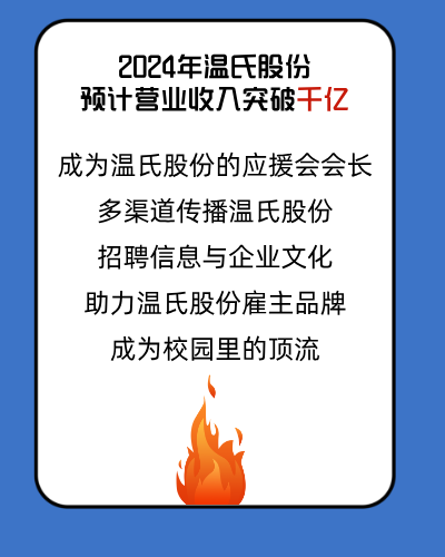 <p>2024年温氏股份<br/>预计营业收入突破干亿</p>
<p>成为温氏股份的应援会会长</p>
<p>多渠道传播温氏股份<br/>招聘信息与企业文化<br/>助力温氏股份雇主品牌<br/>成为校园里的顶流</p>
