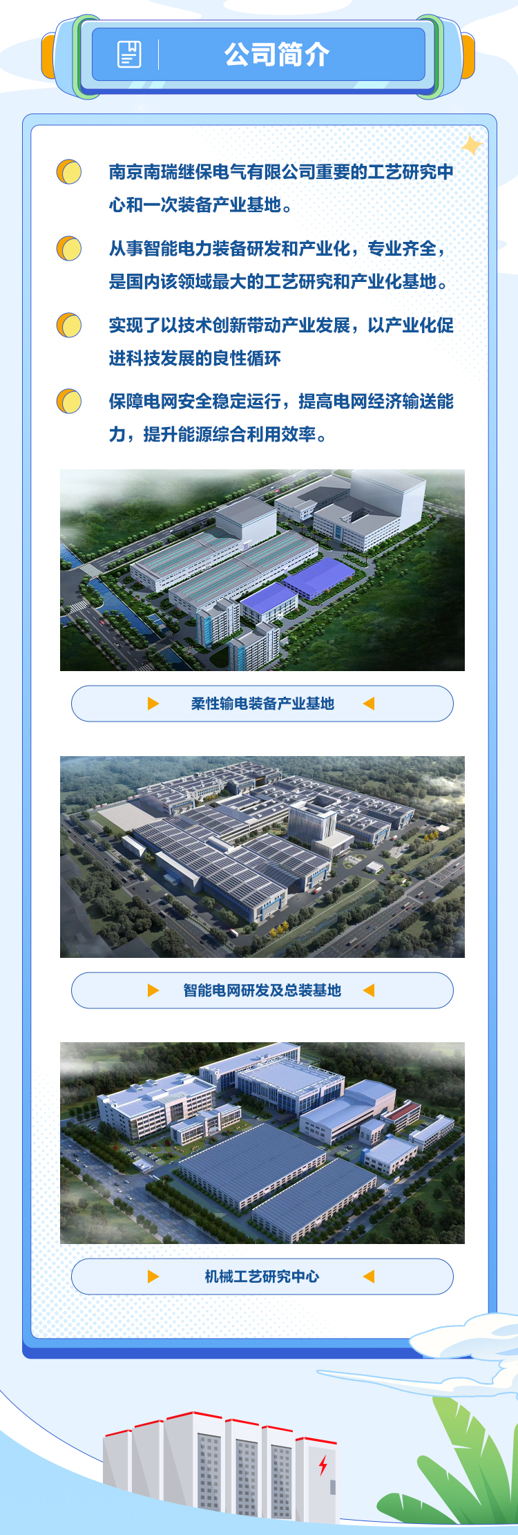 <p>☐公司简介</p>
<p>南京南瑞继保电气有限公司重要的工艺研究中</p>
<p>心和一次装备产业基地。</p>
<p>从事智能电力装备研发和产业化,专业齐全,</p>
<p>是国内该领域最大的工艺研究和产业化基地。</p>
<p>实现了以技术创新带动产业发展,以产业化促</p>
<p>进科技发展的良性循环</p>
<p>保障电网安全稳定运行,提高电网经济输送能</p>
<p>力,提升能源综合利用效率。</p>
<p>>柔性输电装备产业基地◆</p>
<p>> 智能电网研发及总装基地 1</p>
<p>>机械工艺研究中心</p>