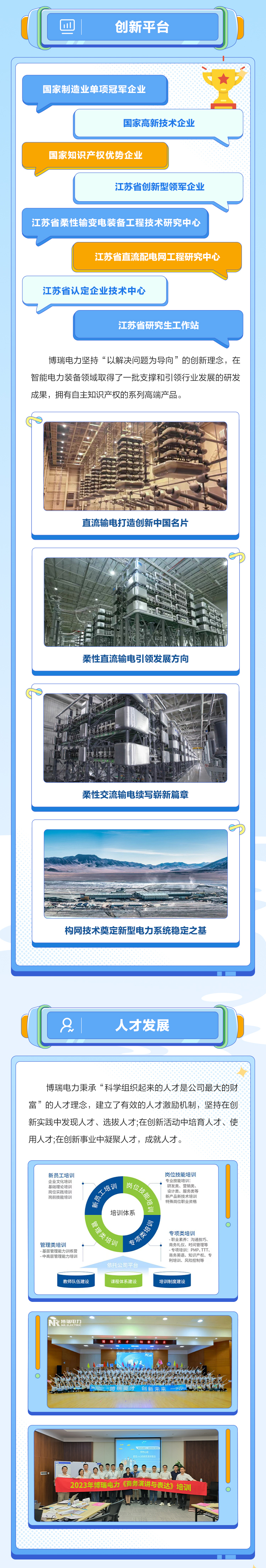 <p>[四创新平台]</p>
<p>国家制造业单项冠军企业</p>
<p>国家高新技术企业</p>
<p>国家知识产权优势企业</p>
<p>江苏省创新型领军企业</p>
<p>江苏省柔性输变电装备工程技术研究中心</p>
<p>江苏省直流配电网工程研究中心</p>
<p>江苏省认定企业技术中心</p>
<p>江苏省研究生工作站</p>
<p>博瑞电力坚持“以解决问题为导向”的创新理念,在</p>
<p>智能电力装备领域取得了一批支撑和弓|领行业发展的研发</p>
<p>成果,拥有自主知识产权的系列高端产品。</p>
<p>直流输电打造创新中国名片</p>
<p>柔性直流输电引领发展方向</p>
<p>柔性交流输电续写崭新篇章</p>
<p>构网技术奠定新型电力系统稳定之?基</p>
<p>C8人才发展]</p>
<p>博瑞电力秉承“科学组织起来的人才是公司最大的财</p>
<p>富”的人才理念,建立了有效的人才激励机制,坚持在创</p>
<p>新实践中发现人才、选拔人才;在创新活动中培育人才、使</p>
<p>用人才;在创新事业中凝聚人才,成就人才。</p>
<p>企业文化培训基础理论培训岗位实践培训岗前技能培训新员工培训7培训岗位春品。专业按能培专业技能培训:岗位技能培训新产品新技术培训特殊岗位职业资格研发类、营销类、设计类、服务类等</p>
<p>培训体系兰</p>
<p>专项类培训</p>
<p>管理类培训\' 咨训专》-职业素养:沟通商务礼仪、时间管理等技巧、</p>
<p>-.基层管理能力训练营-中高层管理能力培训依托公司平台利培训、风险控制等-专项培训: PMP、TTT.商务英语、知识产权、专</p>
<p>教师队伍建设课程体系建设培训制度建设</p>
<p>AR博瑞电力</p>
<p>o</p>
<p>博瑞英才创新未来3oti</p>
<p>伴心动五会人心们需务演讲表达</p>
<p>中</p>
<p>2023年博瑞电力《商务演讲与表达》培训</p>
