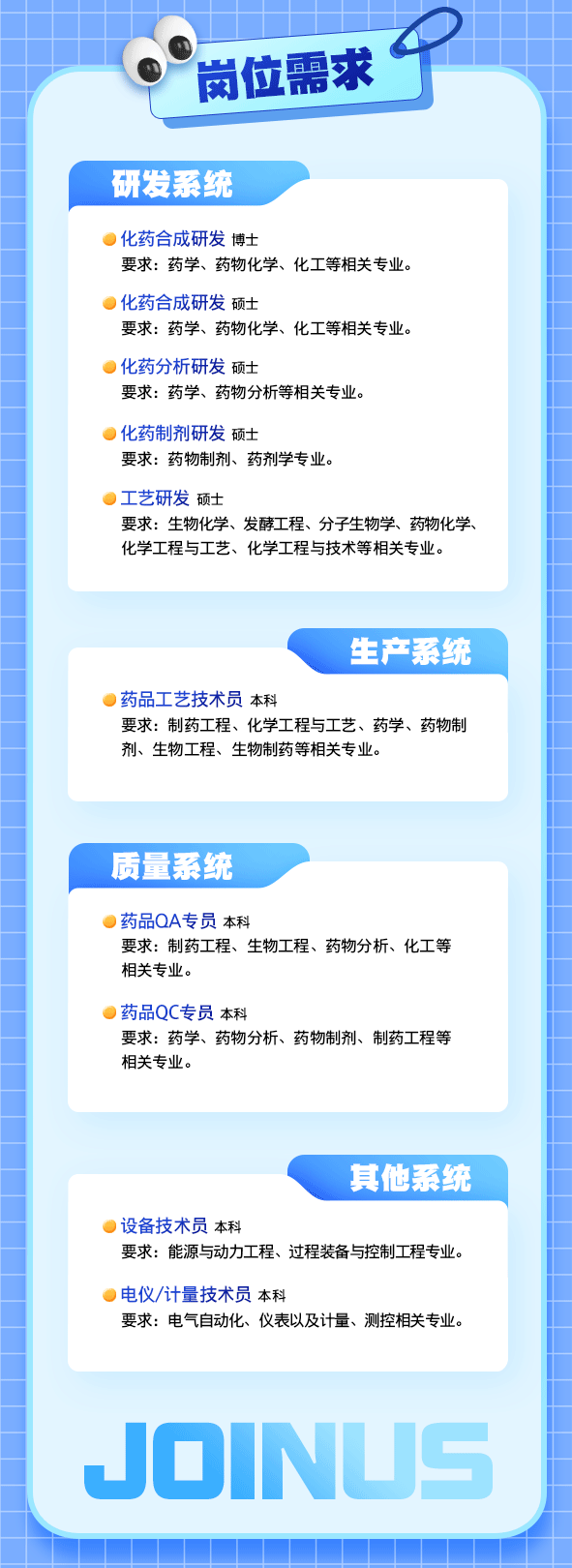 <p>岗位需求.</p>
<p>研发系统</p>
<p>化药合成研发博士</p>
<p>要求:药学、药物化学、化工等相关专业。</p>
<p>化药合成研发硕士</p>
<p>要求:药学、药物化学、化工等相关专业。</p>
<p>化药分析研发硕士</p>
<p>要求:药学、药物分析等相关专业。</p>
<p>化药制剂研发硕士</p>
<p>要求:药物制剂、药剂学专业。</p>
<p>工艺研发硕士</p>
<p>要求:生物化学、发酵工程、分子生物学、药物化学、</p>
<p>化学工程与工艺、化学工程与技术等相关专业。</p>
<p>JOINUS</p>

<table>
<tr><td colspan="5">生产 系统C) 药品工艺技术员本科要求:制药工程、化学工程与工艺、药学、药物制剂、生物工程、生物制药等相关专业。</td>
</tr>
<tr><td colspan="3">质量系统</td>
<td colspan="2"></td>
</tr>
<tr><td colspan="5">C) 药品QA专员本科要求:制药工程、生物工程、药物分析、化工等相关专业。C) 药品QC专员本科要求:药学、药物分析、药物制剂、制药工程等相关专业。</td>
</tr>
<tr><td colspan="5">其他系统C) 设备技术员本科要求:能源与动力工程、过程装备与控制工程专业。C) 电仪/计量技术员本科要求:电气自动化、仪表以及计量、测控相关专业。</td>
</tr>
<tr><td colspan="5"></td>
</tr>
<tr><td></td>
<td></td>
<td></td>
<td rowspan="2"></td>
<td></td>
</tr>
<tr><td></td>
<td></td>
<td></td>
<td></td>
</tr>
</table>
