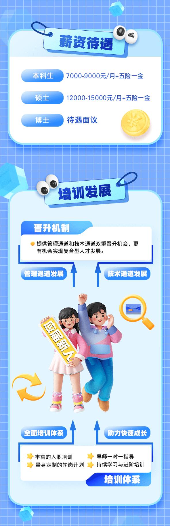 
<table>
<tr><td></td>
<td colspan="2"></td>
</tr>
<tr><td></td>
<td colspan="2">薪资待遇 s</td>
</tr>
<tr><td colspan="3">本科生 7000-9000元/月+五险一金硕士 1 2000-15000元/月+五险一金博士 待遇面议 h</td>
</tr>
<tr><td colspan="3">一  培训发展</td>
</tr>
<tr><td></td>
<td>晋升机制</td>
<td></td>
</tr>
<tr><td colspan="3">)提供管理通道和技术通道双重晋升机会,更有机会实现复合型人才发展。</td>
</tr>
<tr><td colspan="3">管理通道发展 .技术通道发展L C心 ”店华 1江.\'I r全面培训体系 助力快速成长</td>
</tr>
<tr><td colspan="3">》 丰富的入职培训 》 导师一对一指导》 量身定制的轮岗计划>持续学习与进阶培训培训体系</td>
</tr>
</table>
