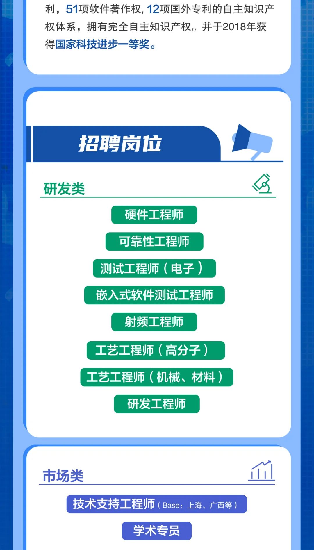 <p>技术支持工程师(Base:上海、广西等)</p>
<p>学术专员</p>

<table>
<tr><td>利,51项软件著作权, 12项国外专利的自主知识产权体系,拥有完全自主知识产权。并于2018年获得国家科技进步一等奖。</td>
</tr>
<tr><td></td>
</tr>
<tr><td>招聘岗位 ,</td>
</tr>
<tr><td>研发类</td>
</tr>
<tr><td>硬件工程师可靠性工程师测试工程师(电子)嵌入式软件测试工程师射频工程师工艺工程师(高分子)工艺工程师(机械、材料)研发工程师</td>
</tr>
<tr><td></td>
</tr>
<tr><td>市场类 血</td>
</tr>
</table>
