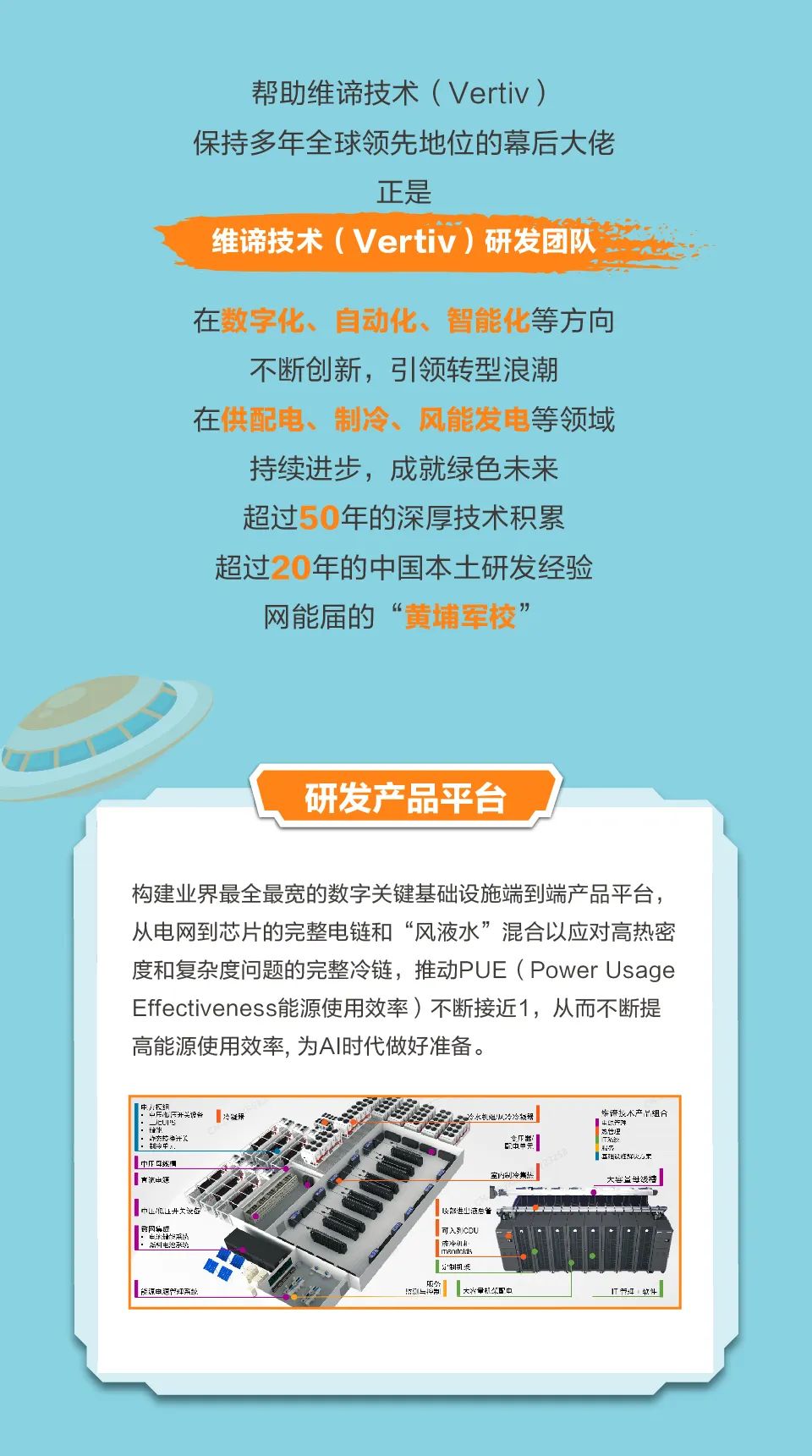 <p>帮助维谛技术(Vertiv)</p>
<p>保持多年全球领先地位的幕后大佬</p>
<p>正是</p>
<p>维谛技术(Vertiv)研发团队</p>
<p>在数字化、自动化、智能化等方向<br/>不断创新，引领转型浪潮</p>
<p>在供配电、制冷、风能发电等领域<br/>持续进步，成就绿色未来</p>
<p>超过50年的深厚技术积累<br/>超过20年的中国本土研发经验<br/>网能届的“黄埔军校”</p>
<p>研发产品平台</p>
<p>构建业界最全最宽的数字关键基础设施端到端产品平台，<br/>从电网到芯片的完整电链和“风液水”混合以应对高热密<br/>度和复杂度问题的完整冷链，推动PUE(PowerUsage<br/>Effectiveness能源使用效率)不断接近1，从而不断提<br/>高能源使用效率,为AI时代做好准备。</p>
<p>中公烧湿<br/>8庆关8</p>
<p>分张预</p>
<p>:莉计)</p>
<p>中正母线</p>
<p>育流出源</p>
<p>空制冷</p>
<p>析语技术产尔组分<br/> </p>
<p>x.</p>
<p>础装以</p>
<p>山他让井大说</p>
<p>能申源坪系</p>
<p>部进业液息省</p>
<p>可入例列CD</p>
<p>冷引</p>
<p>menitcid</p>
<p>分制机</p>
<p> <br/>大章村久国中<br/> </p>
<p>7管牧4</p>
