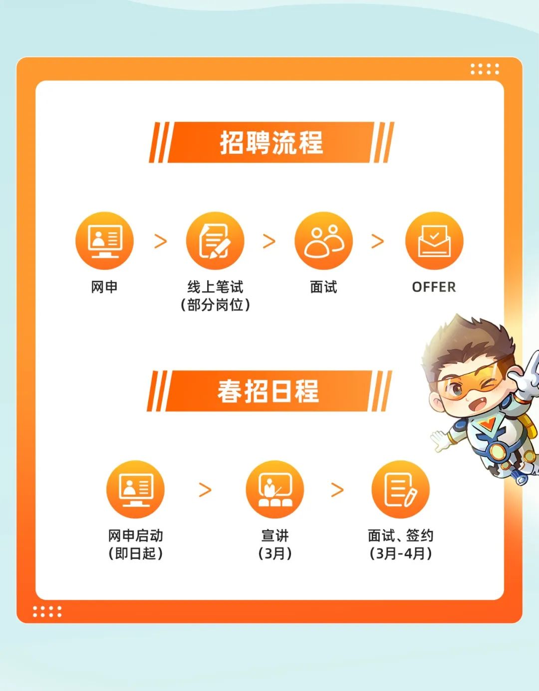 <p>....</p>
<p>/I招聘流程</p>
<p>国>食>></p>
<p>L</p>
<p>网申线上笔试面试OFFER</p>
<p>(部分岗位)</p>
<p>I春招日程</p>
<p>国>>目</p>
<p>.</p>
<p>网申启动宣讲面试、签约</p>
<p>(即日起)(3月)(3月-4月)</p>
<p>...:</p>
