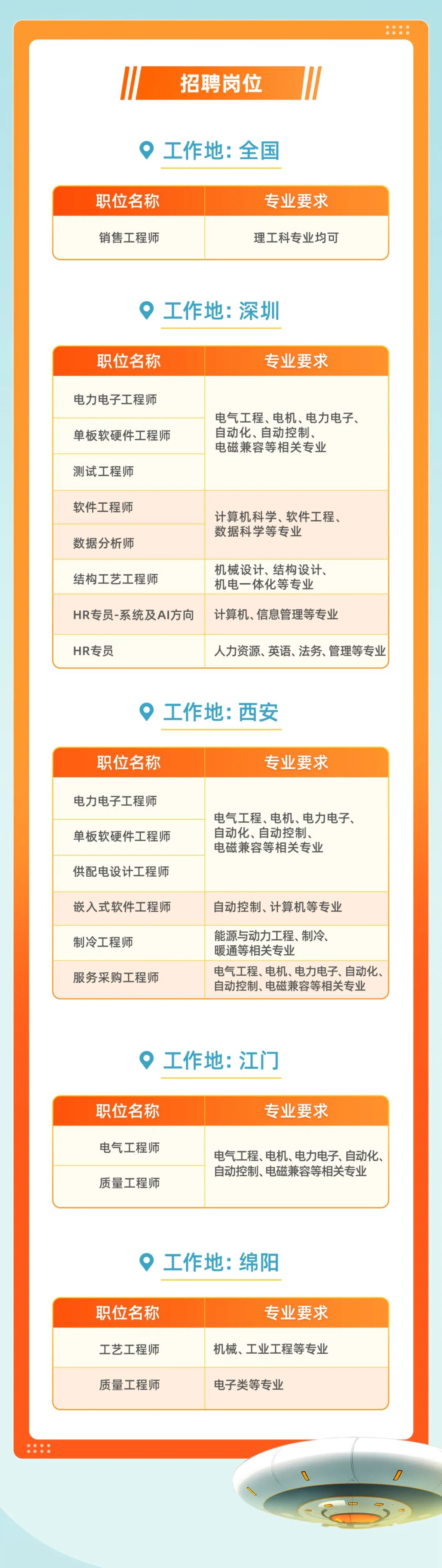 p>招聘岗位 /p> p>工作地:全国 /p> p>职位名称 br/>销售工程师 /p