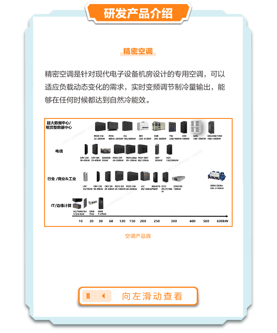 <p>研发产品介绍</p>
<p>精密空调</p>
<p>精密空调是针对现代电子设备机房设计的专用空调，可以<br/>适应负载动态变化的需求，实时变频调节制冷量输出，能<br/>够在任何时候都达到自然冷能效。</p>
<p>超大数据中心/<br/>租赁型数据中心</p>
<p>3C<br/>20.200k</p>
<p>PCM</p>
<p>DsAzook</p>
<p>xDG</p>
<p>AHL</p>
<p>XDU450/1350</p>
<p>130~550kW<br/>450/1350kW</p>
<p>电信</p>
<p>xDU030</p>
<p>PEx4/plus<br/>PEX4 DDF</p>
<p>S8XSWWGEY9KWXDW0<br/>20-200kW<br/>35-120kW 60/120kW</p>
<p>xDrw</p>
<p>23258</p>
<p>行业/商业&工业</p>
<p>CRVCW CRVDX PEX3 DX PEX3CWVIC</p>
<p>XDU070 DCD<br/>XDU100</p>
<p>U8GL5KWS8YEWG8YDKBEX3DXBEX3YW<br/>25/120kW70kV<br/>35/47/50k 100k1G</p>
<p>ODM Chiller<br/>350-2150kW</p>
<p>IT/边缘计算</p>
<p>3.5/6.5kW<br/>SGTMUU DMS DMEN</p>
<p>10</p>
<p>20</p>
<p>30</p>
<p>60</p>
<p>120 150 200</p>
<p>250</p>
<p>300</p>
<p>400</p>
<p>500</p>
<p>600kW</p>
<p>空调产品族</p>
<p>向左滑动查看</p>
