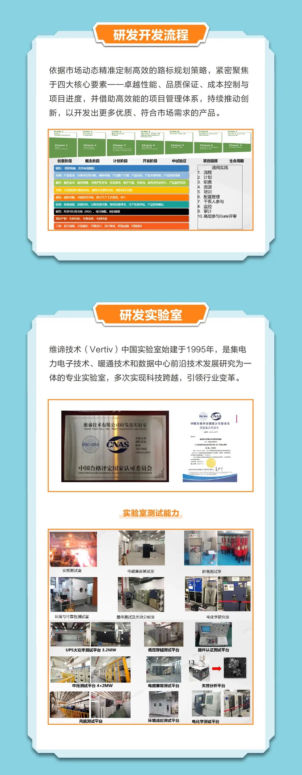 <p>研发开发流程</p>
<p>依据市场动态精准定制高效的路标规划策略，紧密聚焦<br/>于四大核心要素一一卓越性能、品质保证、成本控制与<br/>项目进度，并借助高效能的项目管理体系，持续推动创<br/>新，以开发出更多优质、符合市场需求的产品。</p>
<p>Ehese</p>
<p> <br/>Phase 2</p>
<p> </p>
<p>Ehose 4</p>
<p>Sore 0</p>
<p>Phases</p>
<p>a.<br/>Phese6</p>
<p>satey</p>
<p>1as87</p>
<p>创意阶段<br/>概念阶髟</p>
<p>计划阶局</p>
<p>开发阶段</p>
<p>中试验证</p>
<p>销售:销是预、竞争环境跟踪</p>
<p>市场:产品需求、市场可行性分析、商际申族、产品班广计湖、产品定价、产品市场培训,产品发布准备<br/>服务:服务需求、服务、可维护性评审,样棋审、维护手制、实验局,备件清单及库存、产品服务培训<br/>果:引新器料新供应商、物料可性分析。物科城本控志</p>
<p>池:对泌不路可制法排平电、种立生产红我线、NF</p>
<p>质员:质员规格、质员目标、过程质员控制、物料质员评审、生产质员评估、产品质是确认</p>
<p>财务:经济可行性分析(RO)、项目预算、项目该</p>
<p>知识产权:专利分析、专利审查、专利申</p>
<p>工程:设计规格、方会定。详细设计、设计验证。样机试制、样机粉行</p>
<p>项目回顾<br/>生命周期<br/>流程<br/>通用实践</p>
<p>12345</p>
<p>计数</p>
<p>资源</p>
<p>培训</p>
<p> 车管理</p>
<p>8监控</p>
<p>宙</p>
<p>害法参与Gate评审</p>
<p>研发实验室</p>
<p>维谛技术(Vertiv)中国实验室始建于1995年，是集电<br/>力电子技术、暖通技术和数据中心前沿技术发展研究为一<br/>体的专业实验室，多次实现科技跨越，引领行业变革。</p>
<p>维谛技术有限公司研发部实验室</p>
<p>ESTING</p>
<p>中国合格评定国家认可委员会</p>
<p>中国合格评定国家认可委员</p>
<p>实碧蛮认可证书</p>
<p>*</p>
<p>实验室测试能力</p>
<p>安规测试室</p>
<p>电磁兼容测试室</p>
<p>环境与可靠性测试室</p>
<p>器件测试及</p>
<p>UPS大功率测试平台3.2MW</p>
<p>低压穿越测试平台</p>
<p>器件认证测试平台</p>
<p>中压测试平台4x2MW</p>
<p>电磁兼容测试平台</p>
<p>如计尔极水</p>
<p>燕可道长外</p>
<p>杰隧真审</p>
