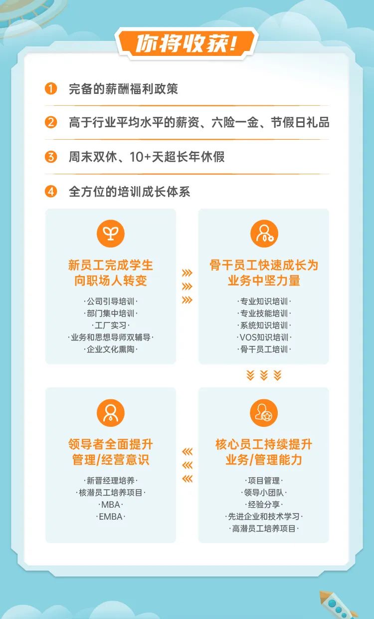 <p>你将收获!</p>
<p>完备的薪酬福利政策</p>
<p>高于行业平均水平的薪资、六险- -金、节假日礼品</p>

<table>
<tr><td>  周末双休、10+天超长年休假</td>
</tr>
<tr><td>  全方位的培训成长体系o新员工完成学生 骨干员工快速成长为》》>向职场人转变 业务中坚力量》.公司引导培训. 》》 .专业知识培训.部]集中培训. .专业技能培训..工厂实习 .系统知识培训..业务和思想导师双辅导. VOS知识培训..企业文化熏陶. 骨干员工培训&yen;&yen;&yen;窗领导者全面提升 核心员工持续提升《管理/经营意识 《《 业务/管理能力.新晋经理培养. 《 .项目管理..核潜员工培养项目 .领导小团队.MBA .经验分享.. EMBA .先进企业和技术学习.高潜员工培养项目.</td>
</tr>
<tr><td></td>
</tr>
</table>
