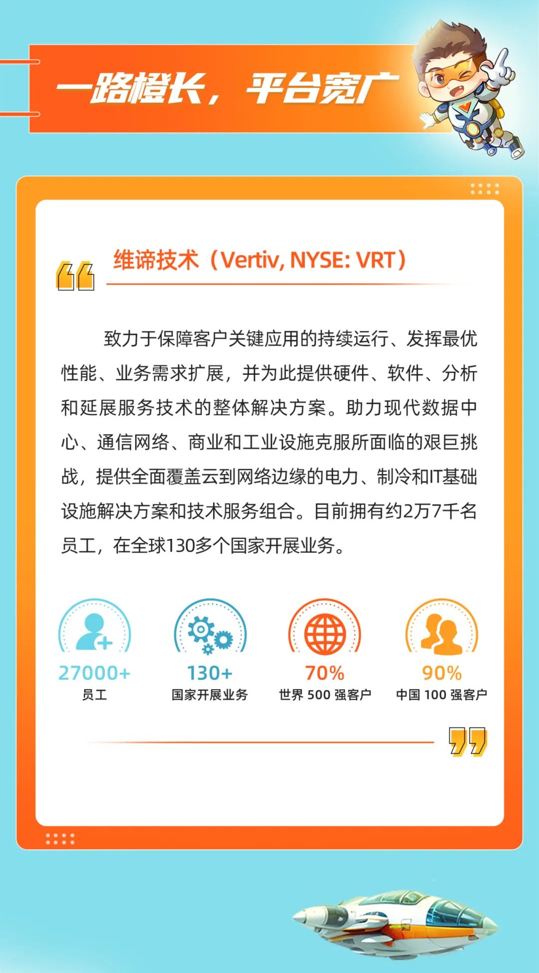 <p>一路橙长,平台宽广</p>
<p>...:</p>
<p>维谛技术(Vertiv, NYSE: VRT)</p>
<p>召.</p>
<p>致力于保障客户关键应用的持续运行、发挥最优</p>
<p>性能、业务需求扩展,并为此提供硬件、软件、分析</p>
<p>和延展服务技术的整体解决方案。助力现代数据中</p>
<p>心、通信网络、商业和工业设施克服所面临的艰巨挑</p>
<p>战,提供全面覆盖云到网络边缘的电力、制冷和T基础</p>
<p>设施解决方案和技术服务组合。目前拥有约2万7千名</p>
<p>员工,在全球130多个国家开展业务。</p>
<p>茶。)()王</p>
<p>27000+130+70%90%</p>
<p>员工国家开展业务世界500强客户 中国100强客户</p>
<p>. 97</p>
<p>....</p>
