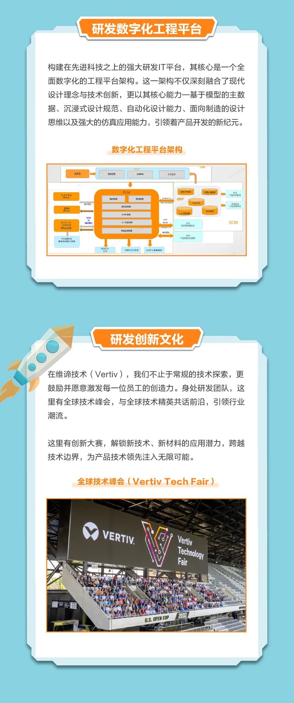 <p>研发数字化工程平台</p>
<p>构建在先进科技之上的强大研发IT平台，其核心是一个全<br/>面数字化的工程平台架构。这一架构不仅深刻融合了现代<br/>设计理念与技术创新，更以其核心能力一基于模型的主数<br/>据、沉浸式设计规范、自动化设计能力、面向制造的设计<br/>思维以及强大的仿真应用能力，引领着产品开发的新纪元。</p>
<p>数字化工程平台架构</p>
<p>产</p>
<p> </p>
<p>CEROD</p>
<p>PG5MESL</p>
<p>Ec的<br/>3环8交饱</p>
<p>研发创新文化</p>
<p>在维谛技术(Vertiv)，我们不止于常规的技术探索，更<br/>鼓励并愿意激发每一位员工的创造力。身处研发团队，这<br/>里有全球技术峰会，与全球技术精英共话前沿，引领行业<br/>潮流。</p>
<p>这里有创新大赛，解锁新技术、新材料的应用潜力，跨越<br/>技术边界，为产品技术领先注入无限可能。</p>
<p>全球技术峰会(VertivTechFair)</p>
<p>VERTIV</p>
<p>Vertiv</p>
<p>Technology</p>
<p>Fai</p>
<p>JS.OPENL</p>

