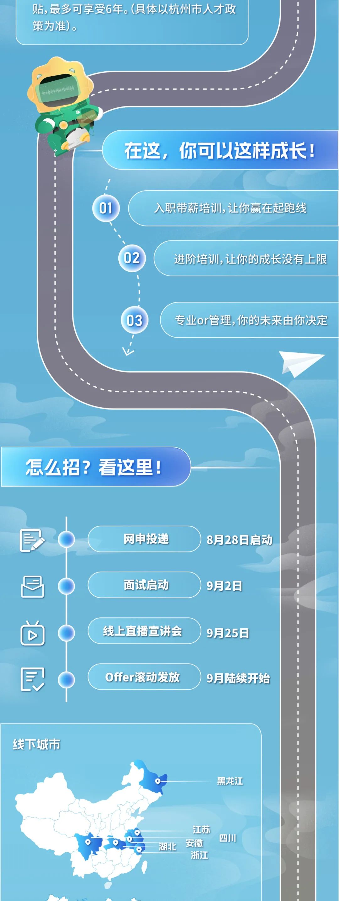 <p>贴,最多可享受6年。(具体以杭州市人才政<br/>策为准)。</p>
<p>在这，你可以这样成长!</p>
<p>01</p>
<p>入职带薪培训，,让你赢在起跑线</p>
<p>02</p>
<p>进阶培训,让你的成长没有上限</p>
<p>03</p>
<p>专业or管理,你的未来由你决定</p>
<p>怎么招?看这里!</p>
<p>原</p>
<p>B</p>
<p>网申投递</p>
<p>8月28日启动</p>
<p>面试启动</p>
<p>线上直播宣讲会</p>
<p>Offer滚动发放</p>
<p>9月2日</p>
<p>9月25日</p>
<p>9月陆续开始</p>
<p>线下城市</p>
<p>黑龙江</p>
<p>江苏</p>
<p>安徽<br/>湖北</p>
<p>浙江</p>
<p>四川</p>

