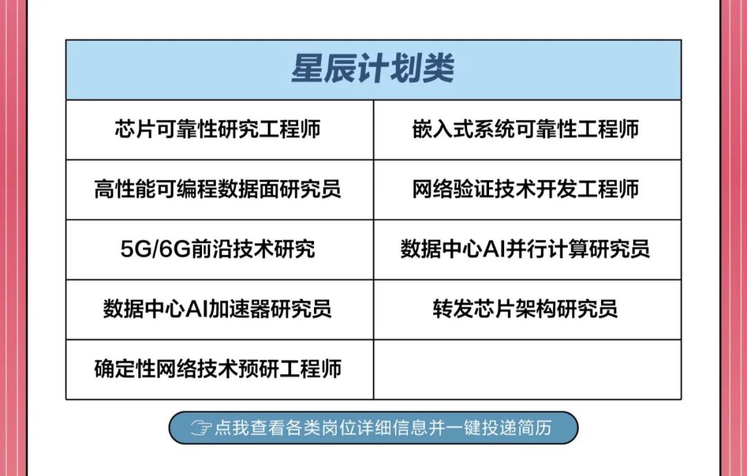 <p>宝点我查看各类岗位详细信息并一键投递简历</p>

<table>
<tr><td colspan="2">星辰计划类</td>
</tr>
<tr><td>芯片可靠性研究工程师</td>
<td>嵌入式系统可靠性工程师</td>
</tr>
<tr><td>高性能可编程数据面研究员</td>
<td>网络验证技术开发工程师</td>
</tr>
<tr><td>5G/6G前沿技术研究</td>
<td>数据中心AI并行计算研究员</td>
</tr>
<tr><td>数据中心A加速器研究员</td>
<td>转发芯片架构研究员</td>
</tr>
<tr><td>确定性网络技术预研工程师</td>
<td></td>
</tr>
</table>
