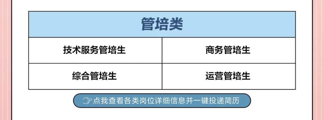 <p>宝点我查看各类岗位详细信息并一键投递简历</p>

<table>
<tr><td colspan="2">管培类</td>
</tr>
<tr><td>技术服务管培生</td>
<td>商务管培生</td>
</tr>
<tr><td>综合管培生</td>
<td>运营管培生</td>
</tr>
</table>
