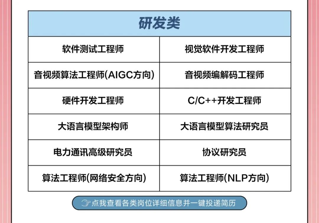<p>点我查看各类岗位详细信息并一键投递简历</p>

<table>
<tr><td colspan="2">研发类</td>
</tr>
<tr><td>软件测试工程师</td>
<td>视觉软件开发工程师</td>
</tr>
<tr><td>音视频算法工程师(AIGC方向)</td>
<td>音视频编解码工程师</td>
</tr>
<tr><td>硬件开发工程师</td>
<td>C/C++开发工程师</td>
</tr>
<tr><td>大语言模型架构师</td>
<td>大语言模型算法研究员</td>
</tr>
<tr><td>电力通讯高级研究员</td>
<td>协议研究员</td>
</tr>
<tr><td>算法工程师(网络安全方向)</td>
<td>算法工程师(NLP方向)</td>
</tr>
</table>
