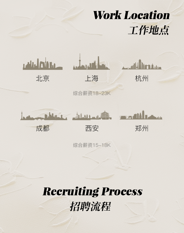<p>Work Location</p>
<p>工作地点</p>
<p>北京</p>
<p>上海</p>
<p>综合薪资18-23K</p>
<p>杭州</p>
<p>成都</p>
<p>西安</p>
<p>综合薪资15-18K</p>
<p>郑州</p>
<p>Recruiting Process<br/>招聘流程</p>
