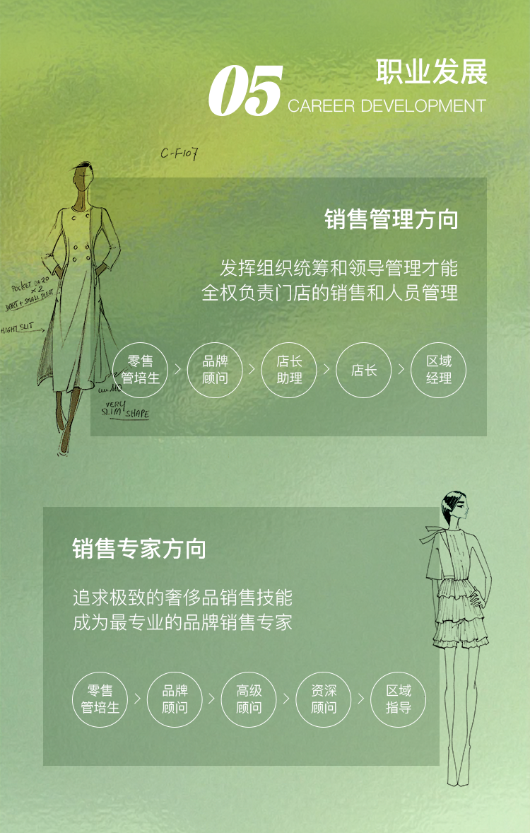 <p>职业发展</p>
<p>05</p>
<p>CAREER DEVEL _OPMENT</p>
<p>C-F1o7</p>
<p>销售管理方向</p>
<p>发挥组织统筹和领导管理才能</p>
<p>e2全权负责门店的销售和人员管理</p>
<p>XTSA1</p>
<p>HIGHESUT </p>
<p>零售品牌店长区域</p>
<p>《管培生顾问助理店长经理</p>
<p>lM</p>
<p>SIM\'sHA</p>
<p>销售专家方向</p>
<p>追求极致的奢侈品销售技能</p>
<p>成为最专业的品牌销售专家</p>
<p>零售品牌高级资深区域</p>
<p>(管培生)顾问顾问顾问指导</p>
