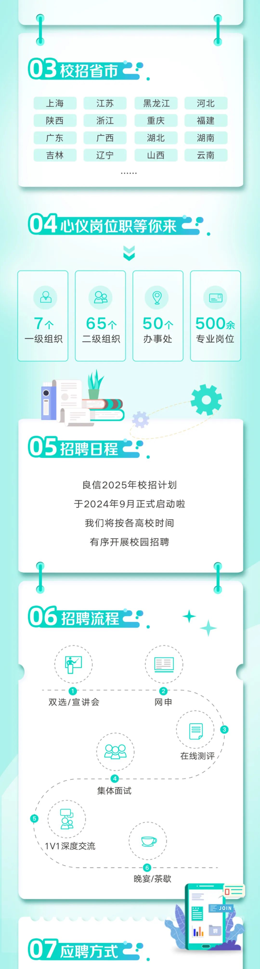 <p>03<br/>校招省市</p>
<p>上海</p>
<p>陕西</p>
<p>广东</p>
<p>吉林</p>
<p>江苏</p>
<p>浙江</p>
<p>广西</p>
<p>辽宁</p>
<p>黑龙江</p>
<p>重庆</p>
<p>湖北</p>
<p>山西</p>
<p>河北</p>
<p>福建</p>
<p>湖南</p>
<p>云南</p>
<p>04心仪岗位职等你来</p>
<p>个<br/>一级组织</p>
<p>65个<br/>二级组织</p>
<p>50个</p>
<p>办事处</p>
<p>500余<br/>专业岗位</p>
<p>05招聘日程</p>
<p>良信2025年校招计划<br/>于2024年9月正式启动啦</p>
<p>我们将按各高校时间<br/>有序开展校园招聘</p>
<p>06<br/>招聘流程</p>
<p>双选/宣讲会</p>
<p>网申</p>
<p>在线测评</p>
<p>H</p>
<p>集体面试</p>
<p>1V1深度交流</p>
<p>晚宴/茶歇</p>
<p> <br/>J0IN</p>
<p>07<br/>应聘方式</p>
