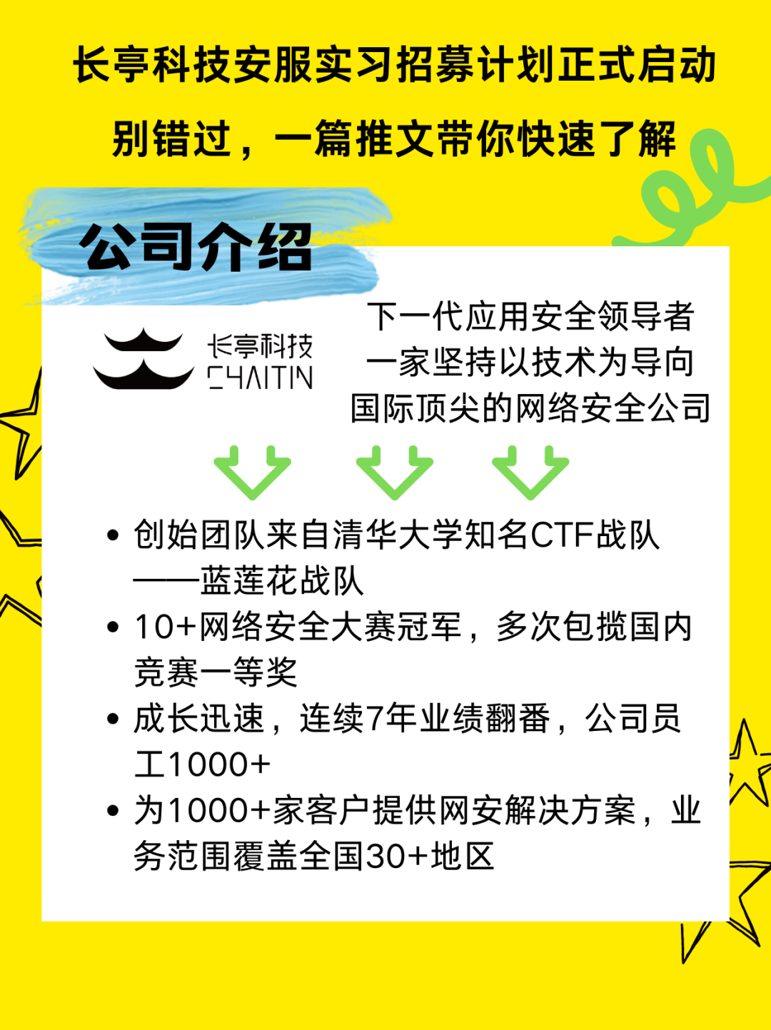 <p>长亭科技安服实习招募计划正式启动</p>
<p>别错过,一篇推文带你快速了解</p>
<p>公司介绍</p>
<p>下一代应用安全领导者</p>
<p>! C4NITIN长亭科技一家坚持以技术为导向</p>
<p>国际顶尖的网络安全公司</p>
<p>VVV</p>
<p> 创始团队来自清华大学知名CTF战队</p>
<p>-蓝莲花战队</p>
<p> 10+网络安全大赛冠军,多次包揽国内</p>
<p>竞赛一等奖</p>
<p> 成长迅速,连续7年业绩翻番,公司员N_</p>
<p>工1 000+</p>
<p> 为1 000+家客户提供网安解决方案,业</p>
<p>务范围覆盖全国30+地区</p>
<p>V</p>
