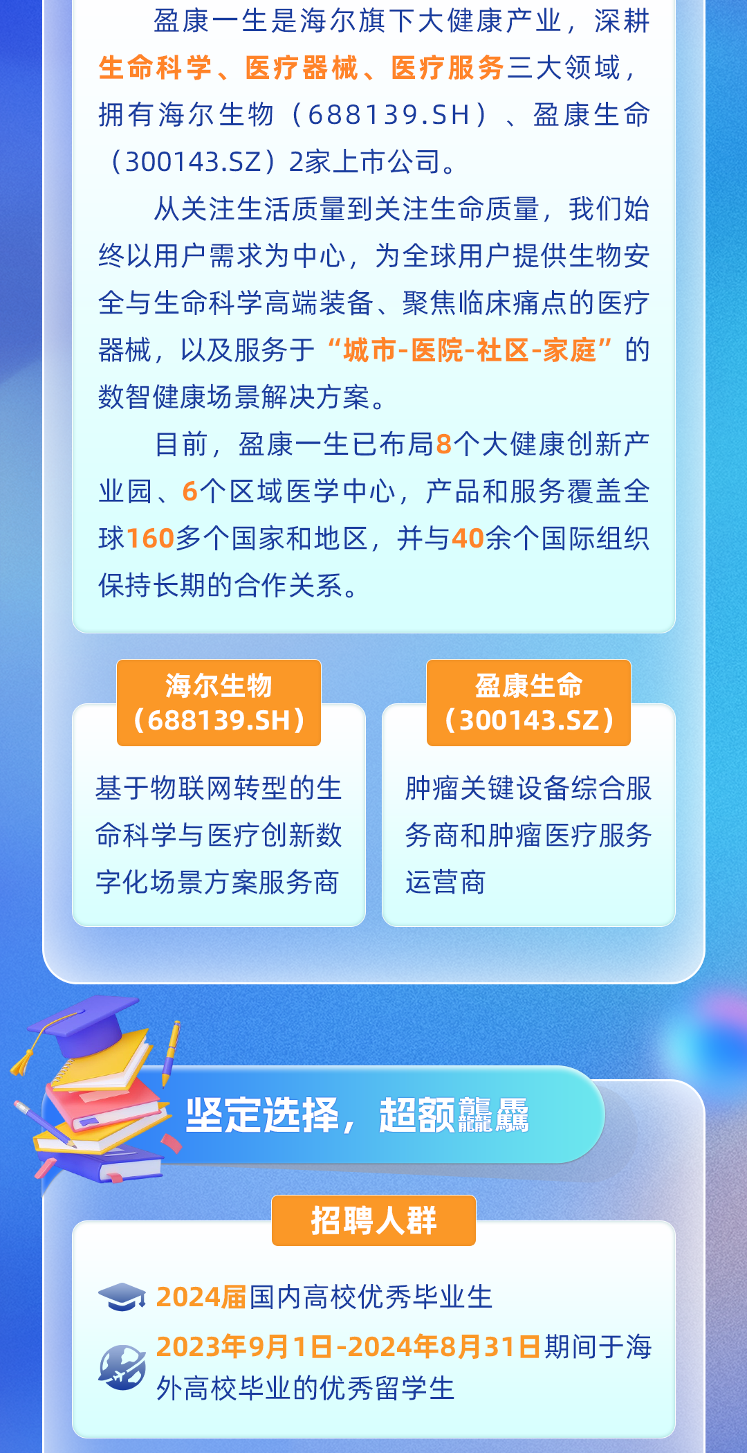 
<table>
<tr><td>盈康一生是海尔旗下大健康产业,深耕生命科学、医疗器械、医疗服务三大领域,拥有海尔生物(688139.SH) 、盈康生命(300143.SZ) 2家上市公司。从关注生活质量到关注生命质量,我们始终以用户需求为中心,为全球用户提供生物安全与生命科学高端装备、聚焦临床痛点的医疗器械,以及服务于&ldquo;城市-医院-社区-家庭&rdquo;的数智健康场景解决方案。目前,盈康一生已布局8个大健康创新产业园、6个区域医学中心,产品和服务覆盖全球160多个国家和地区,并与40余个国际组织保持长期的合作关系。</td>
</tr>
<tr><td>海尔生物 盈康生命(688139.SH) (300143.SZ)基于物联网转型的生 肿瘤关键设备综合服命科学与医疗创新数 务商和肿瘤医疗服务字化场景方案服务商 运营商</td>
</tr>
<tr><td></td>
</tr>
<tr><td>!L坚定选择, 超额蘿驫招聘人群了2024届国内高校优秀毕业生2023年9月1日-2024年8月31日期间于海B 外高校毕业的优秀留学生</td>
</tr>
</table>
