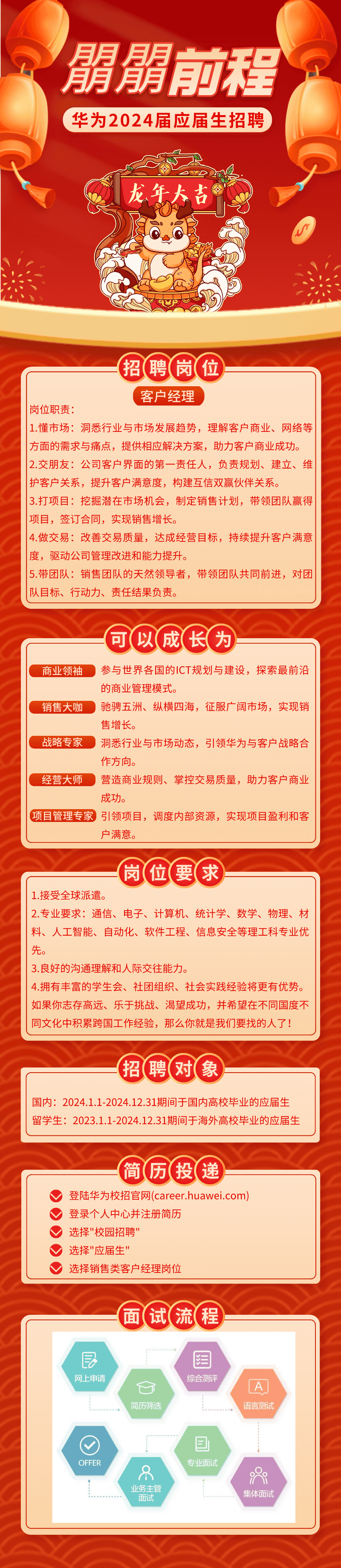 <p>關關前程。</p>
<p>华为2024届 应届生招聘</p>
<p>龙年大古</p>
<p>招(聘岗位</p>
<p>客户经理</p>
<p> 岗位职责:</p>
<p> 1.懂市场:洞悉行业与市场发展趋势,理解客户商业、网络等</p>
<p> 方面的需求与痛点,提供相应解决方案,助力客户商业成功。</p>
<p> 2.交朋友:公司客户界面的第一责任人,负责规划、建立、维</p>
<p> 护客户关系,提升客户满意度,构建互信双赢伙伴关系。</p>
<p> 3.打项目:挖掘潜在市场机会,制定销售计划,带领团队赢得</p>
<p> 项目,签订合同,实现销售增长。</p>
<p> 4.做交易:改善交易质量,达成经营目标,持续提升客户满意</p>
<p> 度,驱动公司管理改进和能力提升。</p>
<p> 5.带团队:销售团队的天然领导者,带领团队共同前进,对团</p>
<p>队目标、行动力、责任结果负责。</p>
<p>可以成长为</p>
<p>商业领袖参与世界各国的ICT规划与建设,探索最前沿</p>
<p>的商业管理模式。</p>
<p>销售大咖驰骋五洲、纵横四海,征服广阔市场,实现销</p>
<p>售增长。</p>
<p>战略专家洞悉行业与市场动态,引领华为与客户战略合</p>
<p>作方向。</p>
<p>经营大师营造商业规则、掌控交易质量,助力客户商业</p>
<p>成功。</p>
<p>项目管理专家引领项目,调度内部资源,实现项目盈利和客</p>
<p>户满意。</p>
<p>岗位要(求</p>
<p>1.接受全球派遣。</p>
<p>2.专业要求通信、电子、计算机、统计学、数学、物理、材</p>
<p>料、人工智能、自动化、软件工程、信息安全等理工科专业优</p>
<p>先。</p>
<p> 3.良好的沟通理解和人际交往能力。</p>
<p> 4.拥有丰富的学生会、社团组织、社会实践经验将更有优势。</p>
<p> 如果你志存高远、乐于挑战、渴望成功,并希望在不同国度不</p>
<p>同文化中积累跨国工作经验, 那么你就是我们要找的人了!</p>
<p>招(聘(对象</p>
<p>国内: 2024.1.1-2024.12.31期间于国内高校毕业的应届生</p>
<p>留学生: 2023.1.1-2024.12.31期间于海外高校毕业的应届生</p>
<p>简历投(递</p>
<p>登陆华为校招官网(career.huawei.com)</p>
<p>登录个人中心并注册简历</p>
<p>选择"校园招聘"</p>
<p>选择"应届生"</p>
<p>选择销售类客户经理岗位</p>
<p>面(试流程</p>
<p>昆目</p>
<p>网上申请综合测评</p>
<p>A</p>
<p>简历筛选语言测试</p>
<p>O目</p>
<p>OFFER专业面试</p>
<p>8ap</p>
<p>面试业务主管集体面试</p>
