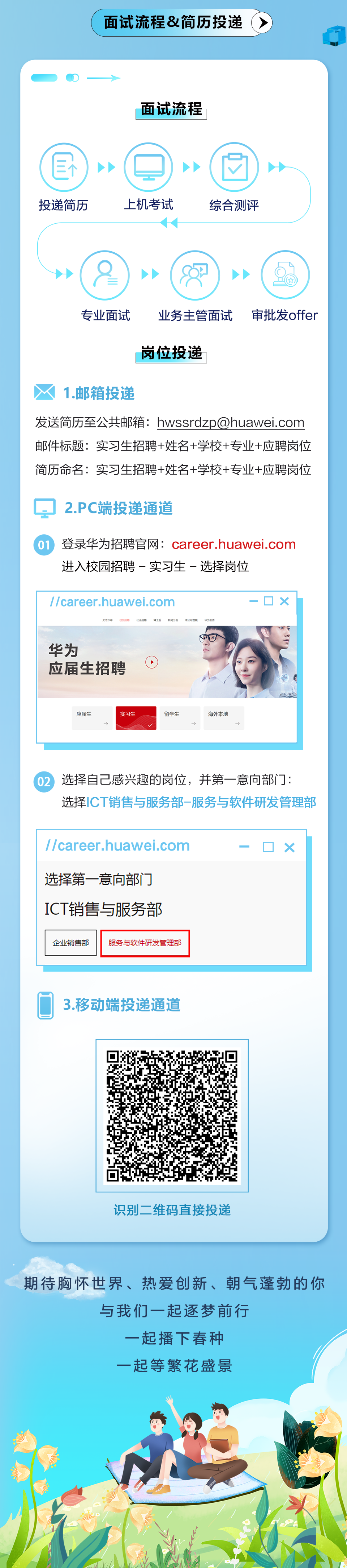 <p>面试流程&简历投递</p>
<p>面试流程</p>
<p>投递简历</p>
<p>上机考试</p>
<p>综合测评</p>
<p>专业面试</p>
<p>业务主管面试<br/>岗位投递</p>
<p>审批发offer</p>
<p>1.邮箱投递</p>
<p>发送简历至公共邮箱:hwssrdzp@huawei.com<br/>邮件标题:实习生招聘+姓名+学校+专业+应聘岗位<br/>简历命名:实习生招聘+姓名+学校+专业+应聘岗位</p>
<p>2.PC端投递通道</p>
<p>01登录华为招聘官网:career.huawei.com<br/>进入校园招聘-实习生一选择岗位</p>
<p>//career.huawei.com</p>
<p>天才少剑</p>
<p>社金招聘<br/>博士后<br/>新闻公告</p>
<p>成长与发展</p>
<p>华为生活</p>
<p>华为</p>
<p>应届生招聘</p>
<p> </p>
<p>应属生</p>
<p>实习生</p>
<p>留学生</p>
<p>海外本地</p>
<p>02选择自己感兴趣的岗位，并第一意向部门:</p>
<p>选择ICT销售与服务部-服务与软件研发管理部</p>
<p>//career.huawei.com</p>
<p>选择第一意向部门<br/>ICT销售与服务部</p>
<p>企业销售部</p>
<p>服务与软件研发管理部</p>
<p>3.移动端投递通道</p>
<p>识别二维码直接投递</p>
<p>期待胸怀世界、热爱创新、朝气蓬勃的你</p>
<p>与我们一起逐梦前行</p>
<p>一起播下春种</p>
<p>-<br/>起等繁花盛景</p>
<p> </p>
<p> </p>
