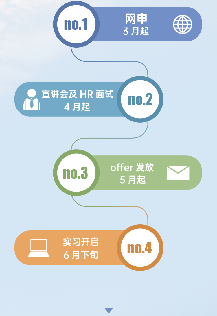 Ti|offer发放到人