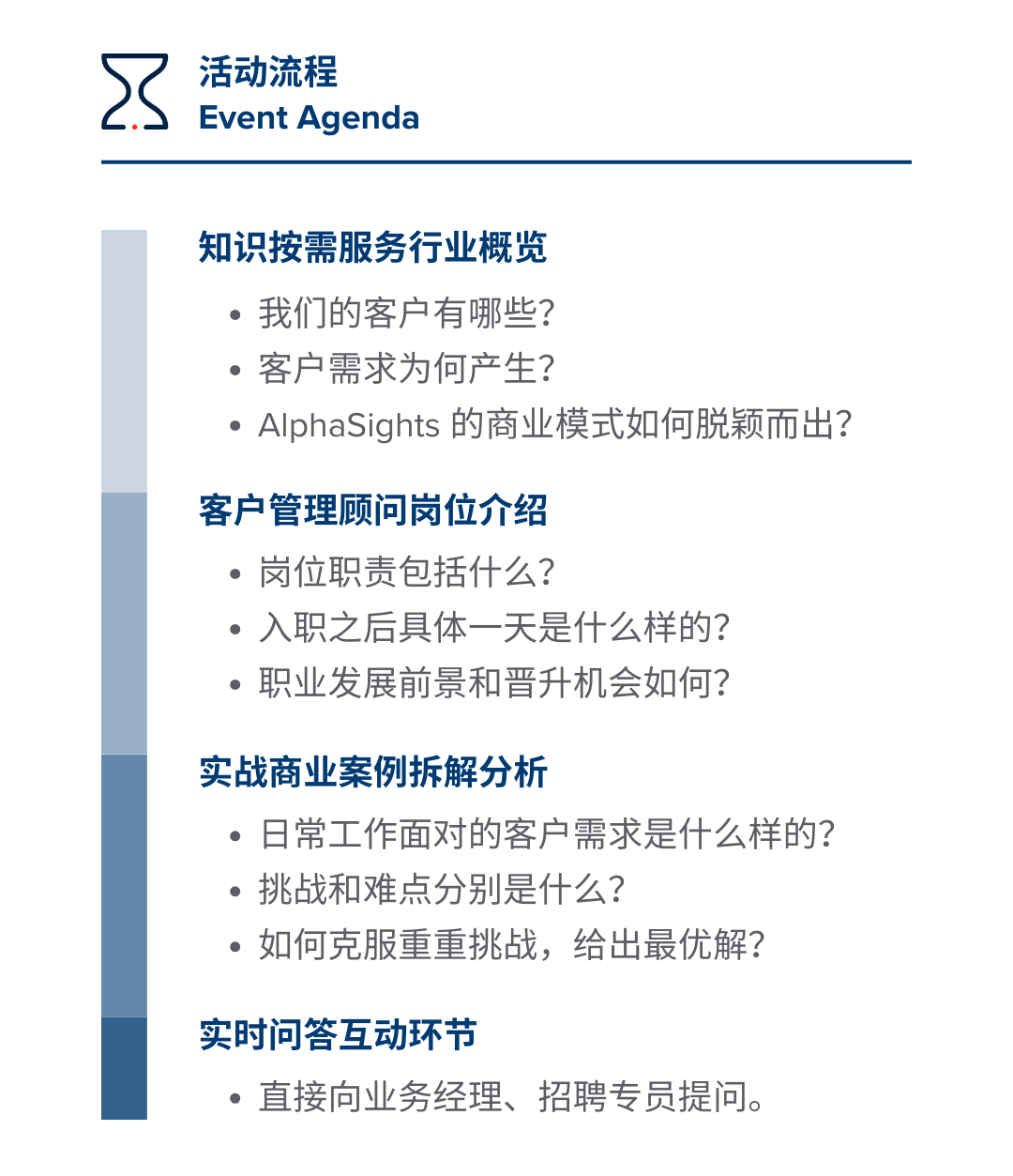 <p>活动流程</p>
<p>Event Agenda</p>
<p>知识按需服务行业概览</p>
<p>●我们的客户有哪些?</p>
<p>●客户需求为何产生?</p>
<p>●AlphaSights 的商业模式如何脱颖而出?</p>
<p>客户管理顾问岗位介绍</p>
<p>●岗位职责包括什么?</p>
<p>●入职之后具体一天是什么样的?<br/>●职业发展前景和晋升机会如何?</p>
<p>实战商业案例拆解分析</p>
<p>.日常工作面对的客户需求是什么样的?<br/>●挑战和难点分别是什么?</p>
<p>●如何克服重重挑战，给出最优解?</p>
<p>实时问答互动环节</p>
<p>直接向业务经理、招聘专员提问。</p>
