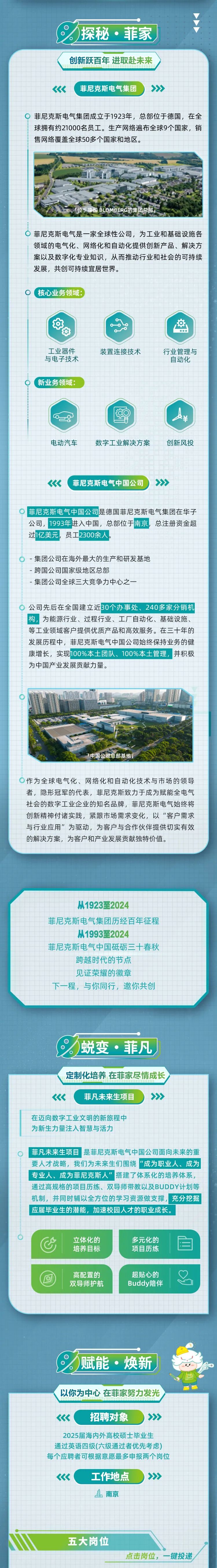 <p>6探秘.菲家</p>

<table>
<tr><td>创新跃百年进取赴未来《《 菲尼克斯电气集团 ””。菲尼克斯电气集团成立于1923年,总部位于德国,在全球拥有约21000名员工。生产网络遍布全球9个国家,销售网络覆盖全球50多个国家和地区。VO. FEI 网m大 5 . 订位于德国BLOMBERG的集团总部,。菲尼克斯电气是一家全球性公司,为工业和基础设施各领域的电气化、网络化和自动化提供创新产品、解决方案以及数字化专业知识,从而推动行业和社会的可持续发展,共创可持续宜居世界。。核心业务领域:世 os \'点工业器件 装置连接技术 行业管理与与电子技术 自动化。新业务领域:电动汽车 数字工业解决方案 创新风投《 菲尼克斯电气中国公司 >>>。 菲尼克斯电气中国公司是德国菲尼克斯电气集团在华子公司,1993年进入中国,总部位于南京,总注册资金超过1亿美元,员工2300余人。。 -集团公司在海外最大的生产和研发基地-跨国公司国家级地区总部-集团公司全球三大竞争力中心之一。 公司先后在全国建立近30个办事处、240多家分销机构,为能源行业、过程行业、工厂自动化、基础设施、等工业领域客户提供优质产品和高效服务。在三十年的发展历程中,菲尼克斯电气中国公司始终保持业务的健康增长,实现100%本土团队、100%本土管理,并积极为中国产业发展贡献力量。店 應 业。I I中国公司总部基地。 作为全球电气化、网络化和自动化技术与市场的领导者,隐形冠军的代表,菲尼克斯致力于成为赋能全电气社会的数字工业企业的知名品牌,菲尼克斯电气始终将创新精神付诸实践,紧跟市场需求变化,以“客户需求与行业应用”为驱动,为客户与合作伙伴提供切实有效的解决方案,为客户和产业发展贡献独特价值。</td>
</tr>
<tr><td>从19233 2024菲尼克斯电气集团历经百年征程从19932024菲尼克斯电气中国砥砺三十春秋跨越时代的节点见证荣耀的徽章下一程,与你同行,邀你共创2 蜕变.菲凡。定制化培养在菲家尽情成长....181《 菲凡未来生项目 》》在迈向数字工业文明的新旅程中为新生力量注入智慧与活力o菲凡未来生项目是菲尼克斯电气中国公司面向未来的重要人才战略,我们为未来生们围绕"成为职业人、成为专业人、成为菲尼克斯人”搭建了体系化的培养体系,通过高规格的项目历练、双导师带教以及BUDDY计划等机制,并同时辅以全方位的学习资源做支撑,充分挖掘应届毕业生的潜能,加速校园人才的职业成长。O 立体化的 多元化的C 培养目标 项目历练 自高配置的 超贴心的双导师护航 Buddy陪伴</td>
</tr>
<tr><td>赋能.焕新,\'以你为中心在菲家努力发光《《 招聘对象 》》2025届海内外高校硕士毕业生通过英语四级(六级通过者优先考虑)每个应聘者可根据意愿最多申报两个岗位<<< 工作地点 》》上南京五大岗位点击岗位,一键投递</td>
</tr>
</table>
