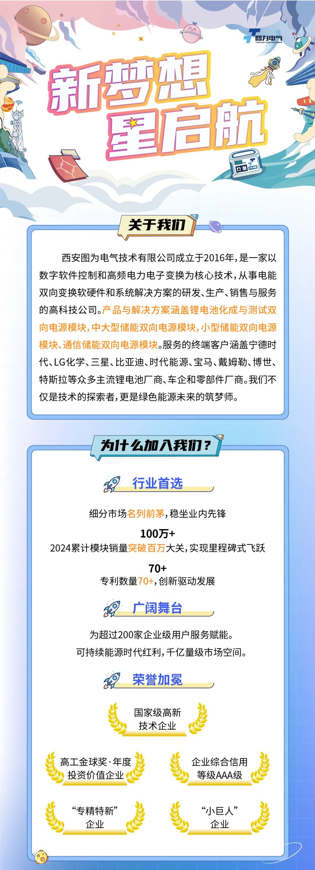 <p>1为申</p>
<p>新梦想</p>
<p>望启航</p>
<p>A</p>
<p>关于我们</p>
<p>西安图为电气技术有限公司成立于2016年,是一家以<br/>数字软件控制和高频电力电子变换为核心技术,从事电能<br/>双向变换软硬件和系统解决方案的研发、生产、销售与服务<br/>的高科技公司。产品与解决方案涵盖锂电池化成与测试双<br/>向电源模块,中大型储能双向电源模块,小型储能双向电源<br/>模块、通信储能双向电源模块。服务的终端客户涵盖宁德时<br/>代、LG化学、三星、比亚迪、时代能源、宝马、戴姆勒、博世、<br/>特斯拉等众多主流锂电池厂商、车企和零部件厂商。我们不<br/>仅是技术的探索者,更是绿色能源未来的筑梦师。</p>
<p>为1什么加八我们?</p>
<p>行业首选</p>
<p>细分市场名列前茅,稳坐业内先锋</p>
<p>100万+</p>
<p>2024累计模块销量突破百万大关,实现里程碑式飞跃</p>
<p>70+</p>
<p>专利数量70+,创新驱动发展</p>
<p>Z</p>
<p>广阔舞台</p>
<p>为超过200家企业级用户服务赋能。<br/>可持续能源时代红利,千亿量级市场空间。</p>
<p>荣誉加冕</p>
<p>国家级高新<br/>技术企业</p>
<p>高工金球奖.年度<br/>投资价值企业</p>
<p>企业综合信用<br/>等级AAA级</p>
<p>&ldquo;专精特新&rsquo;</p>
<p>企业</p>
<p>&ldquo;小巨人&rsquo;</p>
<p>企业</p>

