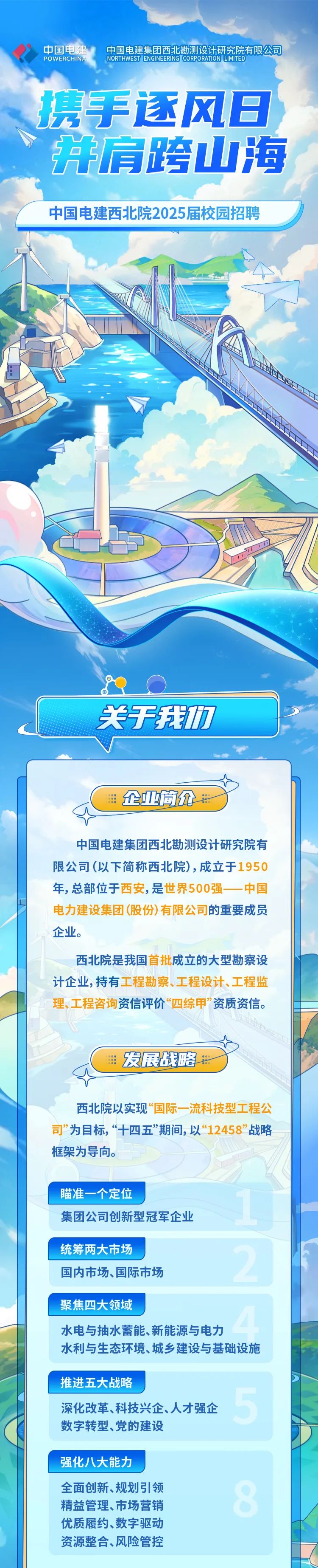<p>POWERCHINA中国电建NORTHWESTENGINEERING CORPORATIONLIMITED中国电建集团西北勘测设计研究院有限公司</p>
<p>手逐风日</p>
<p>石</p>
<p>并肩跨山海</p>
<p>中国电建西北院2025届校园招聘</p>
<p>ms</p>
<p>关于我们</p>
<p>企业简介</p>
<p>中国电建集团西北勘测设计研究院有</p>
<p>限公司(以下简称西北院),成立于1950</p>
<p>年,总部位于西安,是世界500强一中国</p>
<p>电力建设集团(股份)有限公司的重要成员</p>
<p>企业。</p>
<p>西北院是我国首批成立的大型勘察设</p>
<p>计企业,持有工程勘察、工程设计、工程监</p>
<p>理、工程咨询资信评价&ldquo;四综甲&rdquo;资质资信。</p>
<p>a发展战略:</p>
<p>西北院以实现&ldquo;国际一流科技型工程公</p>
<p>司&rdquo;为目标,&ldquo;十四五&rdquo;期间,以&ldquo;12458&rdquo;战略</p>
<p>框架为导向。</p>
<p>瞄准一个定位</p>
<p>集团公司创新型冠军企业</p>
<p>统筹两大市场</p>
<p>国内市场、国际市场</p>
<p>聚焦四大领域</p>
<p>水电与抽水蓄能、新能源与电力</p>
<p>水利与生态环境、城乡建设与基础设施</p>
<p>推进五大战略</p>
<p>深化改革、科技兴企、人才强企</p>
<p>数字转型、党的建设</p>
<p>强化八大能力</p>
<p>全面创新、规划引领</p>
<p>精益管理、市场营销8</p>
<p>优质履约、数字驱动</p>
<p>资源整合、风险管控</p>
