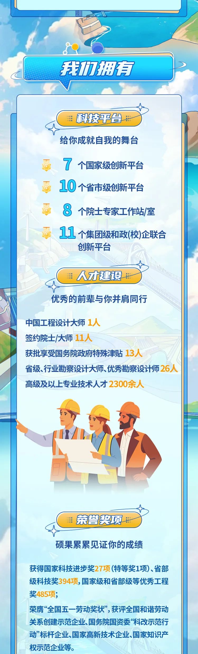 
<table>
<tr><td colspan="2"></td>
</tr>
<tr><td colspan="2">。 seo</td>
</tr>
<tr><td></td>
<td>我们拥有</td>
</tr>
<tr><td colspan="2">V&ldquo; ,</td>
</tr>
<tr><td colspan="2">出 科技平台y给你成就自我的舞台7个国家级创新平台10个省市级创新平台8个院士专家工作站/室11个集团级和政(校)企联合创新平台出 人才建设:)优秀的前辈与你并肩同行中国工程设计大师人签约院士/大师11人获批享受国务院政府特殊津贴13人省级、行业勘察设计大师、优秀勘察设计师26人高级及以上专业技术人才2300余人(、 I/y面售7用 荣誉奖项斯硕果累累见证你的成绩获得国家科技进步奖27项(特等奖1项)、省部级科技奖394项,国家级和省部级等优秀工程奖485项;荣膺&ldquo;全国五一劳动奖状&rdquo;,获评全国和谐劳动关系创建示范企业、国务院国资委&ldquo;科改示范行动&rdquo;标杆企业、国家高新技术企业、国家知识产权示范企业等。</td>
</tr>
</table>
