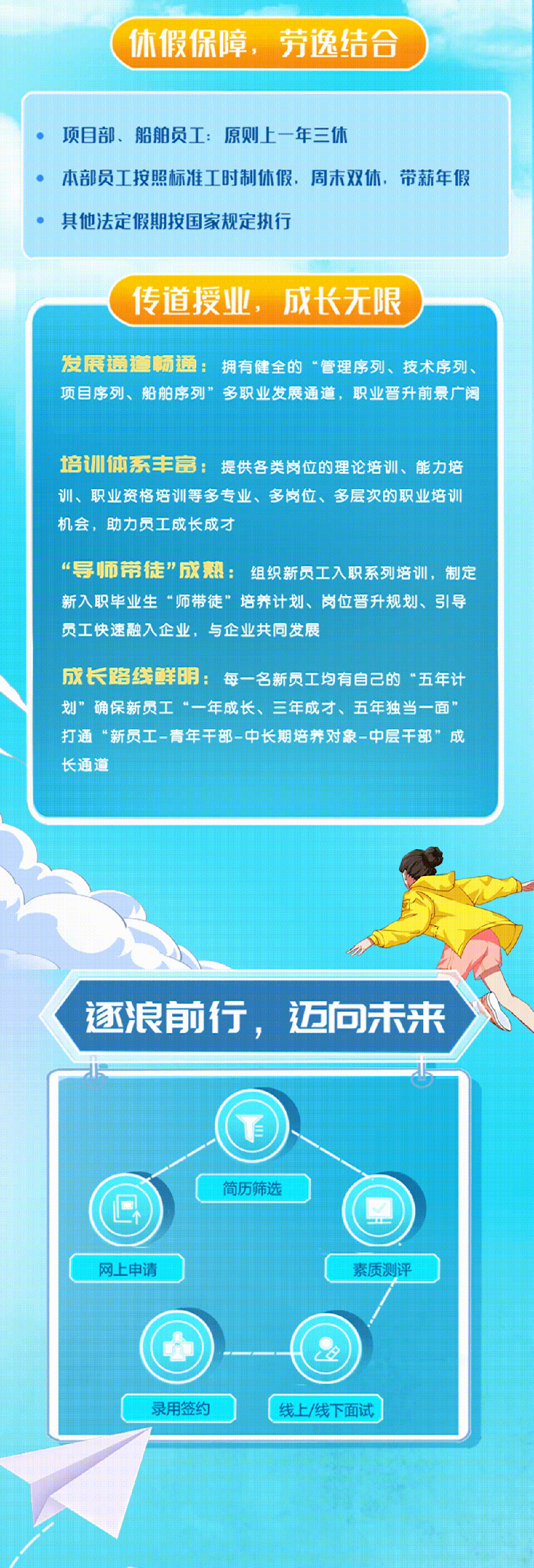 <p>休假保障，劳逸结合</p>
<p>项目部、船舶员工:原则上一年三休</p>
<p>本部员工按照标准工时制休假,周末双休,带薪年假<br/>其他法定假期按国家规定执行</p>
<p>传道授业，成长无限</p>
<p>发展通道杨通:<br/>拥有健全的“管理席列、技术席列<br/>项目序列、船舶序列”多职业发展通道，职业晋升前景广</p>
<p>培体系丰富:提供各类岗位的理论培训、能力培<br/>训、职业资格培训等多专业、多岗位、多层次的职业培训<br/>机会，助力员工成长成才</p>
<p>“导师带徒”成熟:组织新员工入职系列培训，制定<br/>新入职毕业生“师带徒”培养计划、岗位晋升规划、引导<br/>员工快速融入企业与企业共同发展</p>
<p>成长路线鲜明:每一名新员工均有自己的“五年计<br/>划”确保新员工“一年成长、三年成才、五年独当一面\'<br/>打通“新员工-青年干部-中长期培养对象-中层干部”成<br/>长通道</p>
<p>逐浪前行，迈向未来</p>
<p>简历筛选</p>
<p>网上申请</p>
<p>素质测评</p>
<p>录用签约</p>
<p>线上/线下面试</p>
