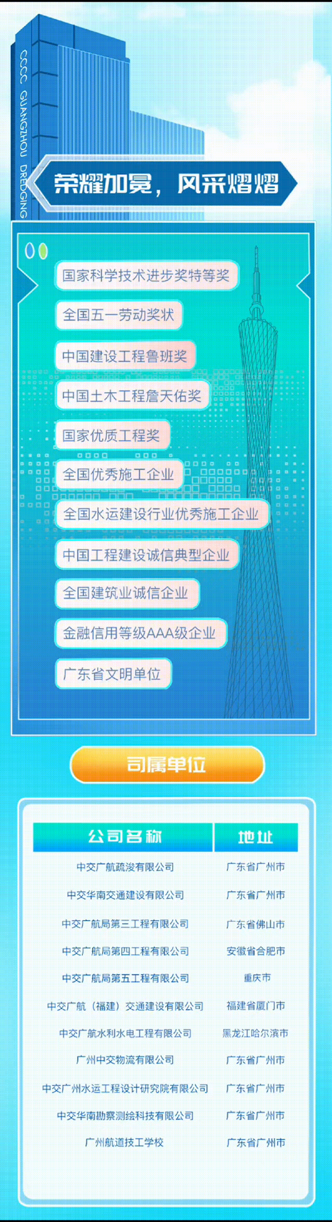 <p>CCCC GUPNGHOUDREDGING</p>
<p>荣耀加冕，风采熠熠</p>
<p>国家科学技术进步奖特等奖<br/>全国五一劳动奖状</p>
<p>中国建设工程鲁班奖</p>
<p>中国土木工程詹天佑奖</p>
<p>国家优质工程奖</p>
<p>全国优秀施工企业</p>
<p>全国水运建设行业优秀施工企业<br/>中国工程建设诚信典型企业</p>
<p>全国建筑业诚信企业</p>
<p>金融信用等级AAA级企业<br/>东省文明单位</p>
<p>司属单位</p>
<p>公司名称</p>
<p>地址</p>
<p>中交广航疏浚有限公司</p>
<p>广东省广州市</p>
<p>中交华南交通建设有限公司</p>
<p>广东省广州市</p>
<p>中交广航局第三工程有限公司</p>
<p>广东省佛山市</p>
<p>中交广航局第四工程有限公司</p>
<p>安徽省合肥市</p>
<p>中交广航局第五工程有限公司</p>
<p>重庆市</p>
<p>中交广航(福建)交通建设有限公司</p>
<p>福建省厦门市</p>
<p>中交广航水利水电工程有限公司</p>
<p>黑龙江哈尔滨市</p>
<p>广州中交物流有限公司</p>
<p>广东省广州市</p>
<p>中交广州水运工程设计研究院有限公司广东省广州市<br/>中交华南勘察测绘科技有限公司</p>
<p>广东省广州市</p>
<p>广州航道技工学校</p>
<p>广东省广州市</p>
