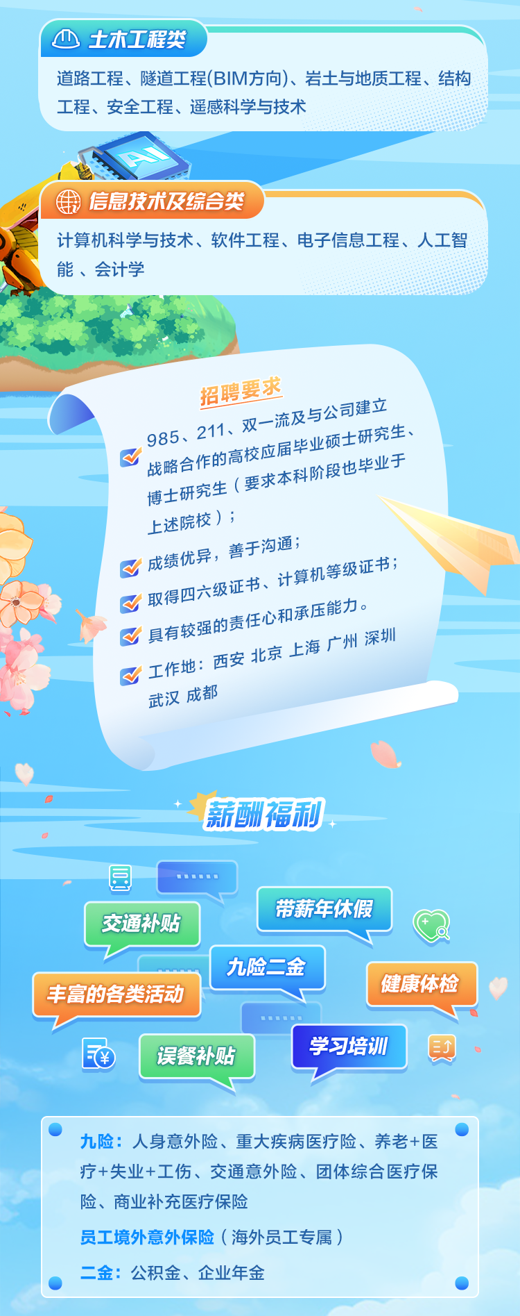 <p>\' 心士木工程类</p>
<p>道路工程、隧道工程(BIM方向)、岩土与地质工程、结构</p>
<p>工程、安全工程、遥感科学与技术</p>
<p>用信息技术及综合类</p>
<p>计算机科学与技术、软件工程、电子信息工程、人工智</p>
<p>能、会计学</p>
<p>招聘要求</p>
<p>双一流及与司建立</p>
<p>C985、战略合作的高211、高校应届毕科阶段也毕业于业硕士研究生、</p>
<p>博士研究生(要求本</p>
<p>上述院校) i</p>
<p>s虚绩优异看子沟通</p>
<p>计算机车级证书;</p>
<p>取得四六级正书</p>
<p>V工作地具有较西安的责任心北京上海和承压能力。海广州深圳</p>
<p>武汉成都</p>
<p>薪酬福利</p>
<p>园udDO 1</p>
<p>带薪年休假</p>
<p>交通补贴</p>
<p>九险二金</p>
<p>丰富的各类活动健康体检</p>
<p>.u O </p>
<p>程误餐补贴学习培训ET</p>
<p>九险:人身意外险、重大疾病医疗险、养老+医</p>
<p>疗+失业+工伤、交通意外险、团体综合医疗保</p>
<p>险、商业补充医疗保险</p>
<p>员工境外意外保险(海外员工专属)</p>
<p>二金:公积金、企业年金.</p>
