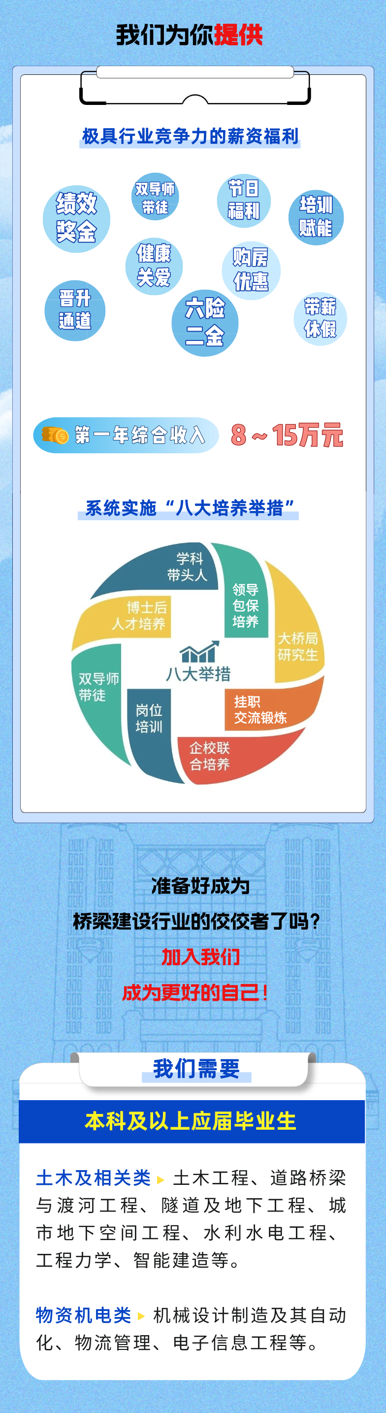 
<table>
<tr><td>我们为你提供</td>
</tr>
<tr><td></td>
</tr>
<tr><td>L极具行业竞争力的薪资福利双导师 节日绩效 带徒 福和 培训)奖全 赋能健康 购房关爱 优惠晋升 六险 带薪通道二全 休假第一年综合收入8~ 15万元系统实施“八大培养举措"学科带头人领导博士后 包保人才培养 培养大桥局M 研究生双导师 八大举措带徒 挂职岗位交流锻炼培训企校联合培养</td>
</tr>
<tr><td></td>
</tr>
<tr><td>广血品m 准备好成为6 十 0桥梁建设行业的佼佼者了吗?咖业 亚业加入我们J 咖丽咖丽 成为更好的自己! 咖丽咖00咖咖上咖丽咖我们需要本科及以上应届毕业生</td>
</tr>
<tr><td>土木及相关类土木工程、道路桥梁与渡河工程、 隧道及地下工程、城市地下空间工程、水利水电工程、工程力学、智能建造等。物资机电类➢机械设计制造及其自动化、物流管理、电子信息工程等。</td>
</tr>
</table>
