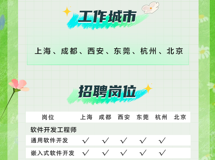 <p>工作城市</p>
<p>上海、成都、西安、东莞、杭州、北京</p>
<p>招聘岗位</p>
<p>岗位</p>
<p>上海<br/>成都西安东莞杭州北京</p>
<p>软件开发工程师</p>
<p>通用软件开发</p>
<p>嵌入式软件开发</p>

