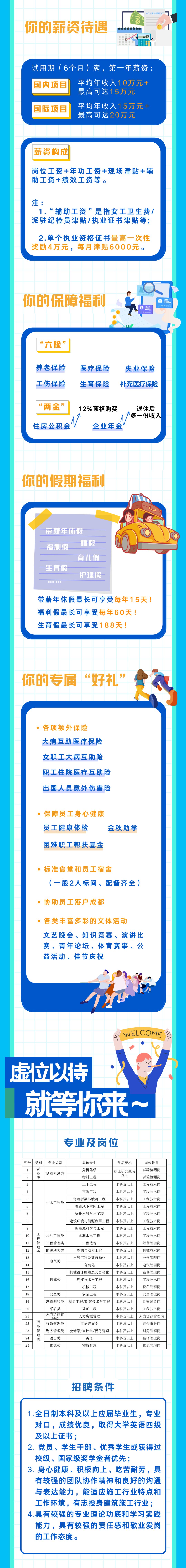 <p>你的薪资待遇</p>
<p>ACHIEVEMEN</p>
<p>试用期(6个月)满，第一年薪资<br/>国内项目</p>
<p>平均年收入10万元+<br/>最高可达15万元</p>
<p>国际项目<br/>平均年收入15万元+</p>
<p>最高可达20万元</p>
<p>薪资构成</p>
<p>岗位工资+年功工资+现场津贴+辅<br/>助工资+绩效工资等。</p>
<p>注:</p>
<p>1.“辅助工资”是指女工卫生费/<br/>派驻纪检员津贴/执业证书津贴等;</p>
<p>2.单个执业资格证书最高一次性<br/>奖励4万元，每月津贴6000元。</p>
<p>你的保障福利</p>
<p>社保卡</p>
<p>结保卡</p>
<p>6224234564657</p>
<p>“六险</p>
<p>养老保险<br/>工伤保险</p>
<p>医疗保险<br/>生育保险</p>
<p>失业保险<br/>补充医疗保险</p>
<p>“两金”<br/>住房公积金</p>
<p>12%顶格购买</p>
<p>企业年金</p>
<p>退休后<br/>多一份收入</p>
<p>你的假期福利</p>
<p>带薪年休假<br/>福利假<br/>婚假</p>
<p>育儿假</p>
<p>生育假</p>
<p>护理假</p>
<p>带薪年休假最长可享受每年15天!<br/>福利假最长可享受每年60天!</p>
<p>生育假最长可享受188天!</p>
<p>你的专属“好礼”</p>
<p>各项额外保险</p>
<p>大病互助医疗保险<br/>女职工大病互助险<br/>职工住院医疗互助险<br/>出国人员意外伤害险</p>
<p>保障员工身心健康</p>
<p>员工健康体检</p>
<p>金秋助学</p>
<p>困难职工帮扶基金</p>
<p>标准食堂和员工宿舍</p>
<p>(一般2人标间、配备齐全)</p>
<p>协助员工落户成都</p>
<p>各类丰富多彩的文体活动</p>
<p>文艺晚会、知识竞赛、演讲比<br/>赛、青年论坛、体育赛事、公<br/>益活动、佳节庆祝</p>
<p>WELCOME</p>
<p>虚位以持<br/>就等你来</p>
<p>专业及岗位</p>
<p>序号<br/>类别</p>
<p>专业类别</p>
<p>具体专业</p>
<p>学历要求</p>
<p>试</p>
<p>分析化学</p>
<p>硕士研究生及</p>
<p>验</p>
<p>试验检测类</p>
<p>2</p>
<p>类</p>
<p>材料工程</p>
<p>以上</p>
<p>3</p>
<p>土木工程</p>
<p>本科及以上</p>
<p>4</p>
<p>市政工程</p>
<p>本科及以上</p>
<p>5</p>
<p>道路桥梁与渡河工程</p>
<p>本科及以上</p>
<p>土木工程类</p>
<p>6</p>
<p>城市地下空间工程</p>
<p>本科及以上</p>
<p>7</p>
<p>给排水科学与工程</p>
<p>本科及以上</p>
<p>8</p>
<p>建筑环境与能源应用工程</p>
<p>本科及以上</p>
<p>9</p>
<p>新能源科学与工程</p>
<p>本科及以上</p>
<p>10</p>
<p>工</p>
<p>水利工程类</p>
<p>水利水电工程</p>
<p>本科及以上</p>
<p>程</p>
<p>11</p>
<p>管</p>
<p>工程管理类</p>
<p>工程造价</p>
<p>本科及以上</p>
<p>理</p>
<p>12</p>
<p>类</p>
<p>能源动力类</p>
<p>能源与动力工程</p>
<p>本科及以上</p>
<p>13</p>
<p>电气工程及其自动化</p>
<p>本科及以上</p>
<p>电气类</p>
<p>14</p>
<p>自动化</p>
<p>本科及以上</p>
<p>15</p>
<p>机械设计制造及其自动化</p>
<p>本科及以上</p>
<p>16</p>
<p>机械类</p>
<p>焊接技术与工程</p>
<p>本科及以上</p>
<p>17</p>
<p>机械工程</p>
<p>本科及以上</p>
<p>18</p>
<p>安全类</p>
<p>安全工程</p>
<p>本科及以上</p>
<p>19</p>
<p>勘查测绘类测绘工程/勘察技术与工程本科及以上</p>
<p>20</p>
<p>采矿类</p>
<p>采矿工程</p>
<p>本科及以上</p>
<p>21</p>
<p>人力资源管</p>
<p>人力资源管理</p>
<p>本科及以上</p>
<p>理类</p>
<p>22</p>
<p>职</p>
<p>行政管理类</p>
<p>汉语言文学</p>
<p>本科及以上</p>
<p>能</p>
<p>23</p>
<p>管</p>
<p>财务管理类会计学/审计学/税务管理</p>
<p>本科及以上</p>
<p>理</p>
<p>24</p>
<p>类</p>
<p>语言类</p>
<p>英语</p>
<p>本科及以上</p>
<p>25</p>
<p>物流类</p>
<p>物流管理</p>
<p>本科及以上</p>
<p>岗位设置<br/>试验检测岗<br/>试验检测岗<br/>工程技术岗<br/>工程技术岗<br/>工程技术岗<br/>工程技术岗<br/>工程技术岗<br/>工程技术岗<br/>工程技术岗<br/>工程技术岗<br/>经营管理岗<br/>机械技术岗<br/>电气管理岗<br/>电气管理岗<br/>设备管理岗<br/>工程技术岗<br/>设备管理岗<br/>安全管理岗<br/>勘察测绘岗<br/>工程技术岗<br/>人力资源管理岗<br/>综合事务岗<br/>财务管理岗<br/>翻译管理岗<br/>物流管理岗</p>
<p>招聘条件</p>
<p>1.全日制本科及以上应届毕业生，专业<br/>对口，成绩优良，取得大学英语四级<br/>及以上证书;</p>
<p>2.党员、学生干部、优秀学生或获得过<br/>校级、国家级奖学金者优先;</p>
<p>3.身心健康、积极向上、吃苦耐劳，具<br/>有较强的团队协作精神和良好的沟通<br/>与表达能力，能适应施工行业特点和<br/>工作环境，有志投身建筑施工行业;<br/>4.具有较强的专业理论功底和学习实践<br/>能力，具有较强的责任感和敬业爱岗<br/>的工作态度。</p>
