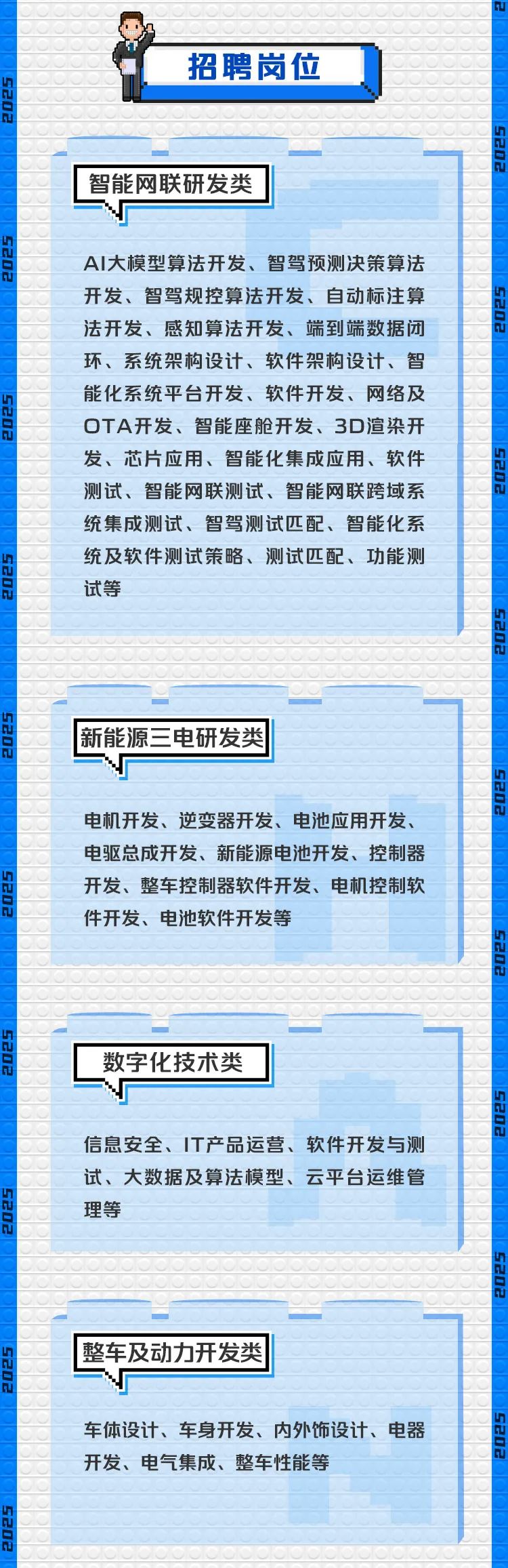 
<table>
<tr><td colspan="4">L招聘岗位</td>
</tr>
<tr><td colspan="4"></td>
</tr>
<tr><td colspan="4">智能网联研发类AI大模型算法开发、智驾预测决策算法开发、智驾规控算法开发、自动标注算法开发、感知算法开发、端到端数据闭环、系统架构设计、软件架构设计、智能化系统平台开发、软件开发、网络及</td>
</tr>
<tr><td></td>
<td colspan="2"></td>
<td rowspan="2"></td>
</tr>
<tr><td colspan="3">OTA开发、智能座舱开发、3D渲染开发、芯片应用、智能化集成应用、软件测试、智能网联测试、智能网联跨域系统集成测试、智驾测试匹配、智能化系统及软件测试策略、测试匹配、功能测</td>
</tr>
<tr><td colspan="4">试等</td>
</tr>
<tr><td colspan="2"></td>
<td colspan="2"></td>
</tr>
<tr><td colspan="4"></td>
</tr>
<tr><td colspan="3">新能源三电研发类电机开发、逆变器开发、电池应用开发、</td>
<td></td>
</tr>
<tr><td colspan="3">电驱总成开发、新能源电池开发、控制器开发、整车控制器软件开发、电机控制软</td>
<td></td>
</tr>
<tr><td colspan="3">件开发、电池软件开发等</td>
<td></td>
</tr>
<tr><td colspan="4"></td>
</tr>
<tr><td colspan="4"></td>
</tr>
<tr><td colspan="4"></td>
</tr>
<tr><td colspan="4">数字化技术类</td>
</tr>
<tr><td></td>
<td colspan="3">I I</td>
</tr>
<tr><td colspan="3"></td>
<td rowspan="3"></td>
</tr>
<tr><td></td>
<td colspan="2">信息安全、IT产品运营、软件开发与测</td>
</tr>
<tr><td></td>
<td colspan="2"></td>
</tr>
<tr><td></td>
<td colspan="3">试、大数据及算法模型、云平台运维管 I</td>
</tr>
<tr><td></td>
<td colspan="2"></td>
<td rowspan="2"></td>
</tr>
<tr><td colspan="3">理等</td>
</tr>
<tr><td colspan="4"></td>
</tr>
<tr><td colspan="4">整车及动力开发类</td>
</tr>
<tr><td></td>
<td colspan="3">厂</td>
</tr>
<tr><td></td>
<td colspan="3"></td>
</tr>
<tr><td></td>
<td colspan="3">车体设计、车身开发、内外饰设计、电器 !</td>
</tr>
<tr><td></td>
<td colspan="2"></td>
<td rowspan="2"></td>
</tr>
<tr><td colspan="3">开发、电气集成、整车性能等</td>
</tr>
<tr><td colspan="4"></td>
</tr>
</table>
