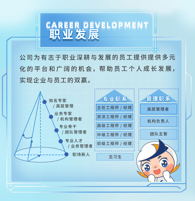 
<table>
<tr><td>专业职系</td>
<td>!管理职系</td>
</tr>
<tr><td>主任工程师/经理</td>
<td rowspan="2">高层管理者</td>
</tr>
<tr><td></td>
</tr>
<tr><td>资深工程师/经理</td>
<td>机构负责人</td>
</tr>
<tr><td>高级工程师/经理</td>
<td></td>
</tr>
<tr><td>中级工程师/经理</td>
<td>团队主管</td>
</tr>
<tr><td>初级工程师/经理</td>
<td>、"</td>
</tr>
<tr><td></td>
<td>if )人t</td>
</tr>
<tr><td>见习生</td>
<td>广 \\</td>
</tr>
</table>
