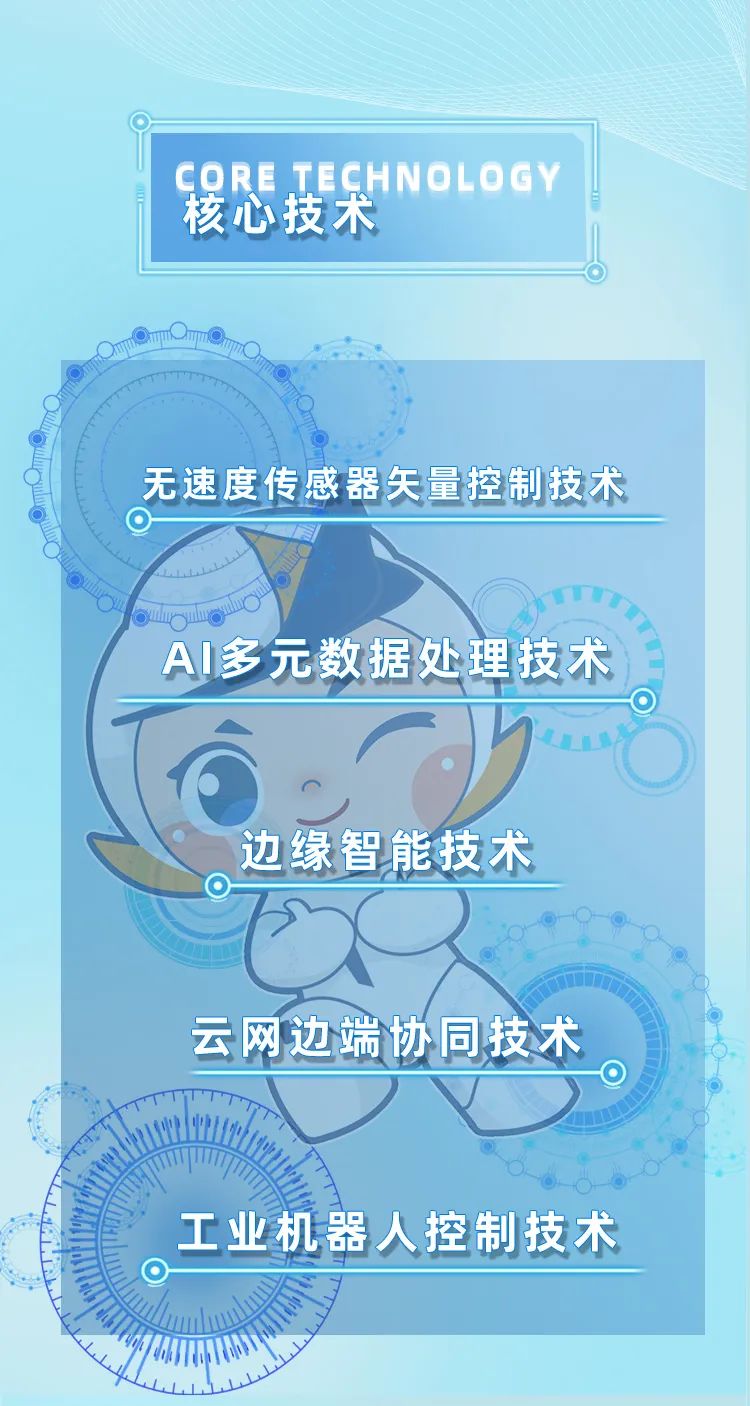 
<table>
<tr><td>CORE TECHNOLOGY核心技术</td>
</tr>
<tr><td>无速度传感器矢量控制技术</td>
</tr>
<tr><td></td>
</tr>
<tr><td>.AI多元数据处理技术</td>
</tr>
<tr><td>6边缘智能技术云网边端协同技术00191小 7工业机器人控制技术</td>
</tr>
<tr><td></td>
</tr>
</table>
