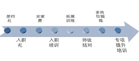 警约安家拓展位锻费训练和视