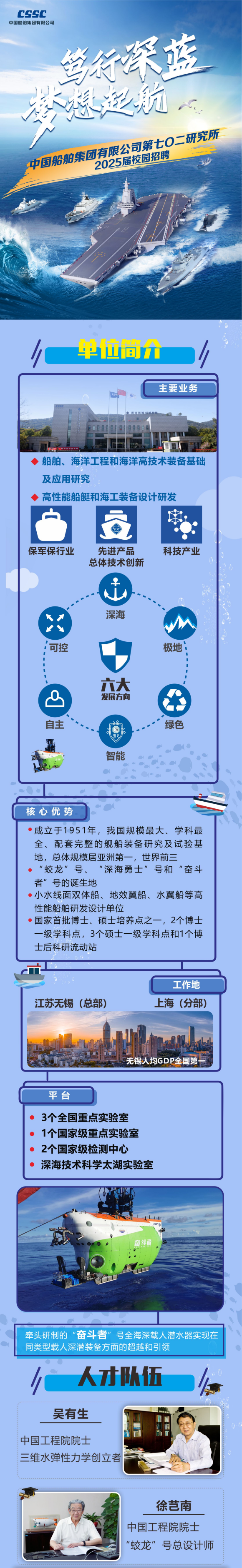 <p>CSSC</p>
<p>莫深蓝</p>
<p>一感运抗</p>
<p>中国船舶集团2025届校有限公司第七0园招聘二研究所</p>
<p>西:</p>
<p>y人才队伍</p>
<p>吴有生</p>
<p>中国工程院院士</p>
<p>三维水弹性力学创立者</p>
<p>徐芑南</p>
<p>中国工程院院士</p>
<p>"蛟龙"号总设计师</p>

<table>
<tr><td>单位简介"主要业务品馆千 工工>船舶、海洋工程和海洋高技术装备基础及应用研究>高性能船艇和海工装备设计研发保军保行业 先进产品 科技产业总体技术创新击 深海 wh Yi可控 极地:六大d 发展方向自主 0 绿色智能</td>
</tr>
<tr><td>核心优势 成立于1951年,我国规模最大、学科最全、配套完整的舰船装备研究及试验基地,总体规模居亚洲第一,世界前三&rdquo;蛟龙&rdquo;号、 "深海勇士&rdquo;号和"奋斗者&rdquo;号的诞生地 小水线面双体船、地效翼船、水翼船等高性能船舶研发设计单位 国家首批博士、硕士培养点之一,2个博士一级学科点,3个硕士一级学科点和1个博士后科研流动站</td>
</tr>
<tr><td>工作地江苏无锡(总部) 上海(分部)L店无锡人均GDP全国第</td>
</tr>
<tr><td></td>
</tr>
<tr><td>平台3个全国重点实验室 1个国家级重点实验室2个国家级检测中心深海技术科学太湖实验室</td>
</tr>
<tr><td>"工奋斗煮CO   山江学牵头研制的"奋斗者&rdquo;号全海深载人潜水器实现在同类型载人深潜装备方面的超越和引领</td>
</tr>
</table>
