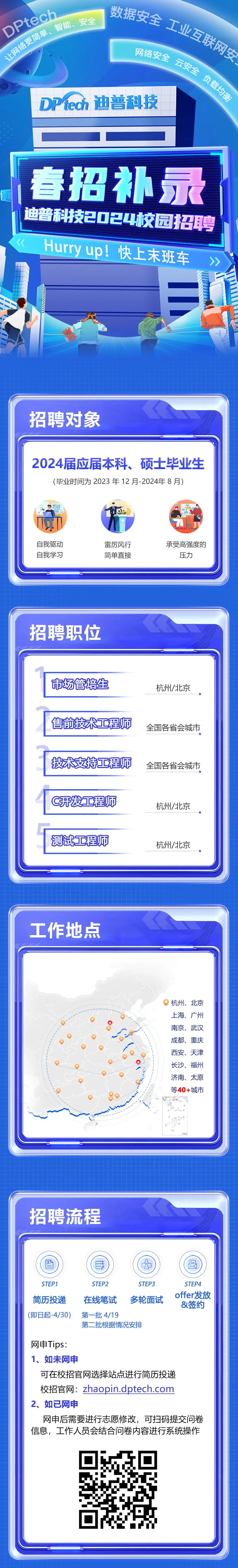 <p>DPtech</p>
<p>数据安全<br/>工业互联网安<br/>上网络更简单、智能、安全</p>
<p>网络安全<br/>云安全<br/>负载均衡<br/>DPtech 迪普科技</p>
<p>春招补录<br/>迪普科技2024校园招聘<br/>Hurry up!快上末班车</p>
<p>招聘对象</p>
<p>2024届应届本科、硕士毕业生<br/>(毕业时间为2023年12月-2024年8月)</p>
<p>自我驱动<br/>自我学习</p>
<p>雷厉风行<br/>简单直接</p>
<p>承受高强度的<br/>压力</p>
<p>招聘职位</p>
<p>市场管培生</p>
<p>售前技术工程师<br/>技术支持工程师<br/>C开发工程师<br/>测试工程师</p>
<p>杭州/北京<br/>全国各省会城市<br/>全国各省会城市</p>
<p>杭州/北京<br/>杭州/北京</p>
<p>工作地点</p>
<p>杭州、北京<br/>上海、广州<br/>南京、武汉<br/>成都、重庆<br/>西安、天津<br/>长沙、福州<br/>济南、太原<br/>等40+城市</p>
<p>招聘流程</p>
<p> </p>
<p>8</p>
<p>E</p>
<p>88</p>
<p>STEP1</p>
<p>STEP2</p>
<p>STEP3</p>
<p>STEP4</p>
<p>简历投递</p>
<p>在线笔试</p>
<p>多轮面试</p>
<p>offer发放</p>
<p>&签约</p>
<p>(即日起-4/30)</p>
<p>第批4/19</p>
<p>第二批根据情况安排</p>
<p>网申Tips:</p>
<p>1、如未网申</p>
<p>可在校招官网选择站点进行简历投递</p>
<p>校招官网:zhaopin.dptech.com</p>
<p>2、如已网申</p>
<p>网申后需要进行志愿修改，可扫码提交问卷<br/>信息，工作人员会结合问卷内容进行系统操作</p>
