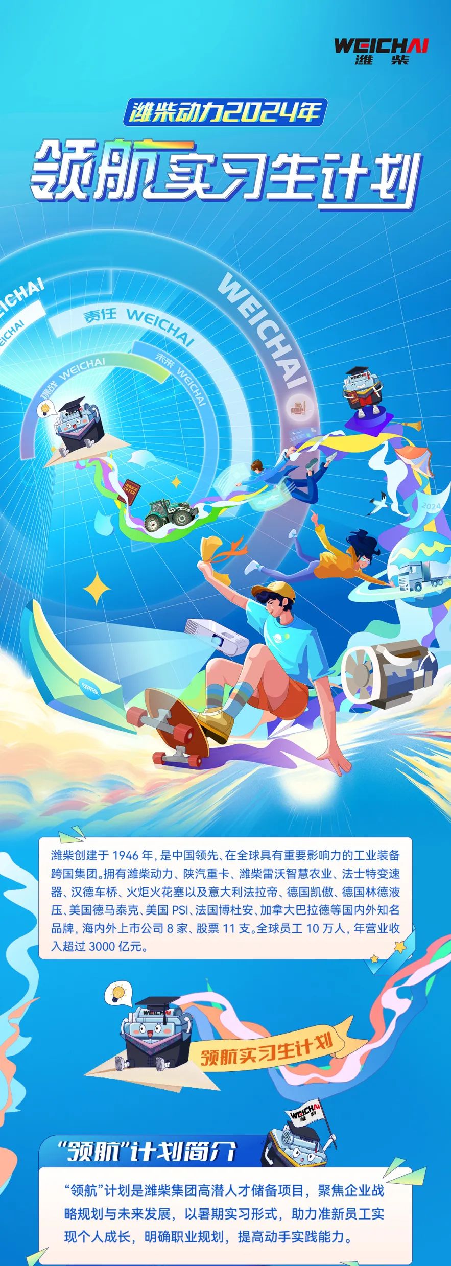 <p>WCICHI</p>
<p>维<br/>柴</p>
<p>潍柴动力2024年</p>
<p>领实习生计划</p>
<p>ACHAI</p>
<p>W3lGH14j<br/>JCHA</p>
<p>任WEICHA<br/>战WEICHA</p>
<p>未来<br/><elGHA</p>
<p>潍柴创建于1946年,是中国领先、在全球具有重要影响力的工业装备<br/>跨国集团。拥有潍柴动力、陕汽重卡、潍柴雷沃智慧农业、法士特变速<br/>器、汉德车桥、火炬火花塞以及意大利法拉帝、德国凯傲、德国林德液<br/>压、美国德马泰克、美国PSI、法国博杜安、加拿大巴拉德等国内外知名<br/>品牌，海内外上市公司8家、股票11支。全球员工10万人,年营业收<br/>入超过3000亿元。</p>
<p>领航实习生计划</p>
<p>领航"计划简介</p>
<p>“领航”计划是潍柴集团高潜人才储备项目，聚焦企业战<br/>略规划与未来发展，以暑期实习形式，助力准新员工实<br/>现个人成长，明确职业规划，提高动手实践能力。</p>
