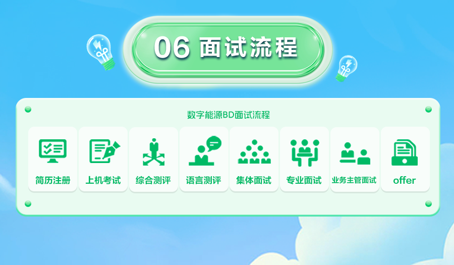<p>06面试流程</p>
<p> </p>
<p>数字能源BD面试流程</p>
<p>8</p>
<p>简历注册</p>
<p> </p>
<p>上机考试</p>
<p>综合测评</p>
<p>语言测评</p>
<p>集体面试</p>
<p> <br/>&middot;<br/>专业面试<br/>业务主管面试</p>
<p> </p>
<p>offer</p>
